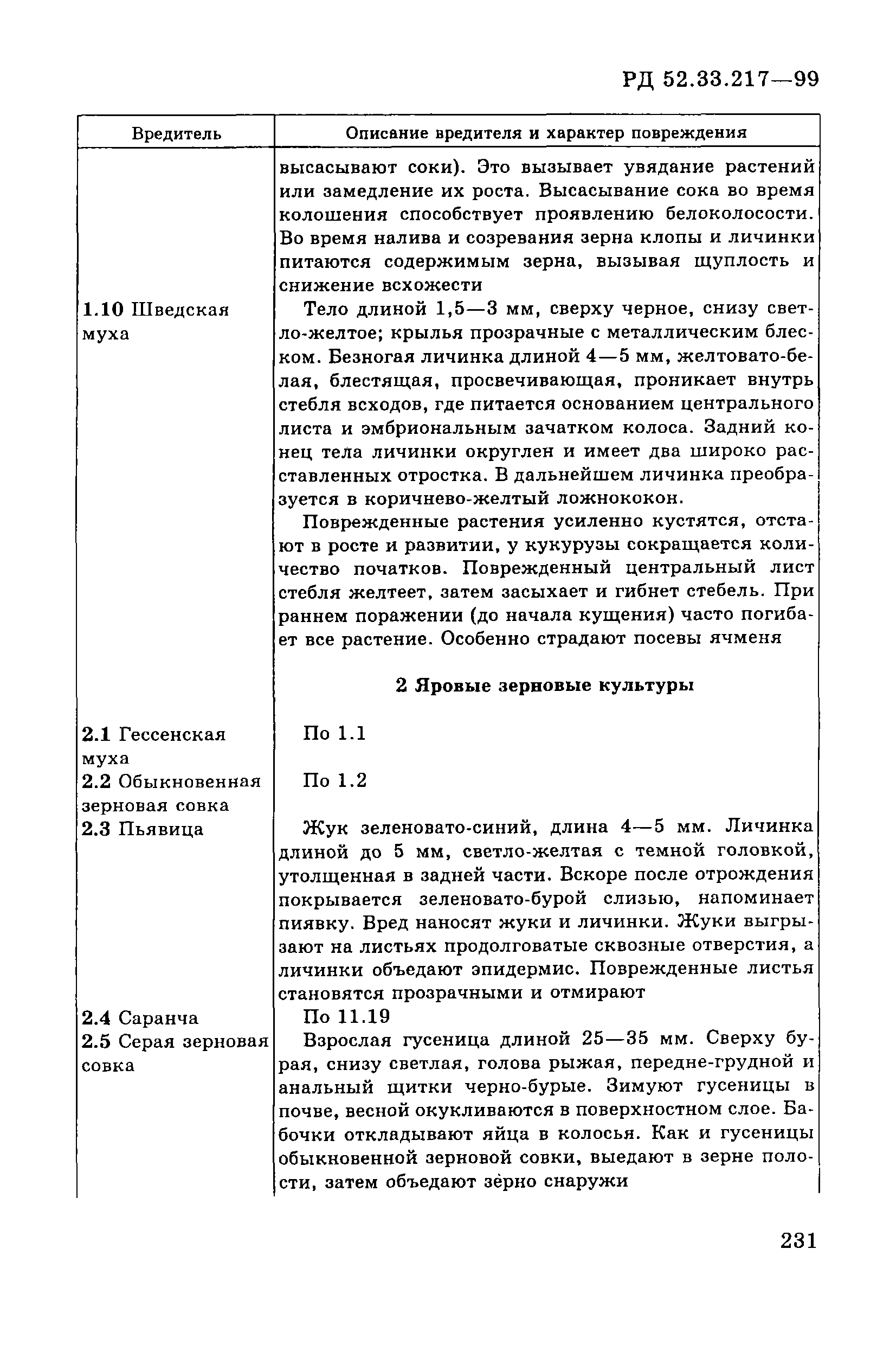 РД 52.33.217-99