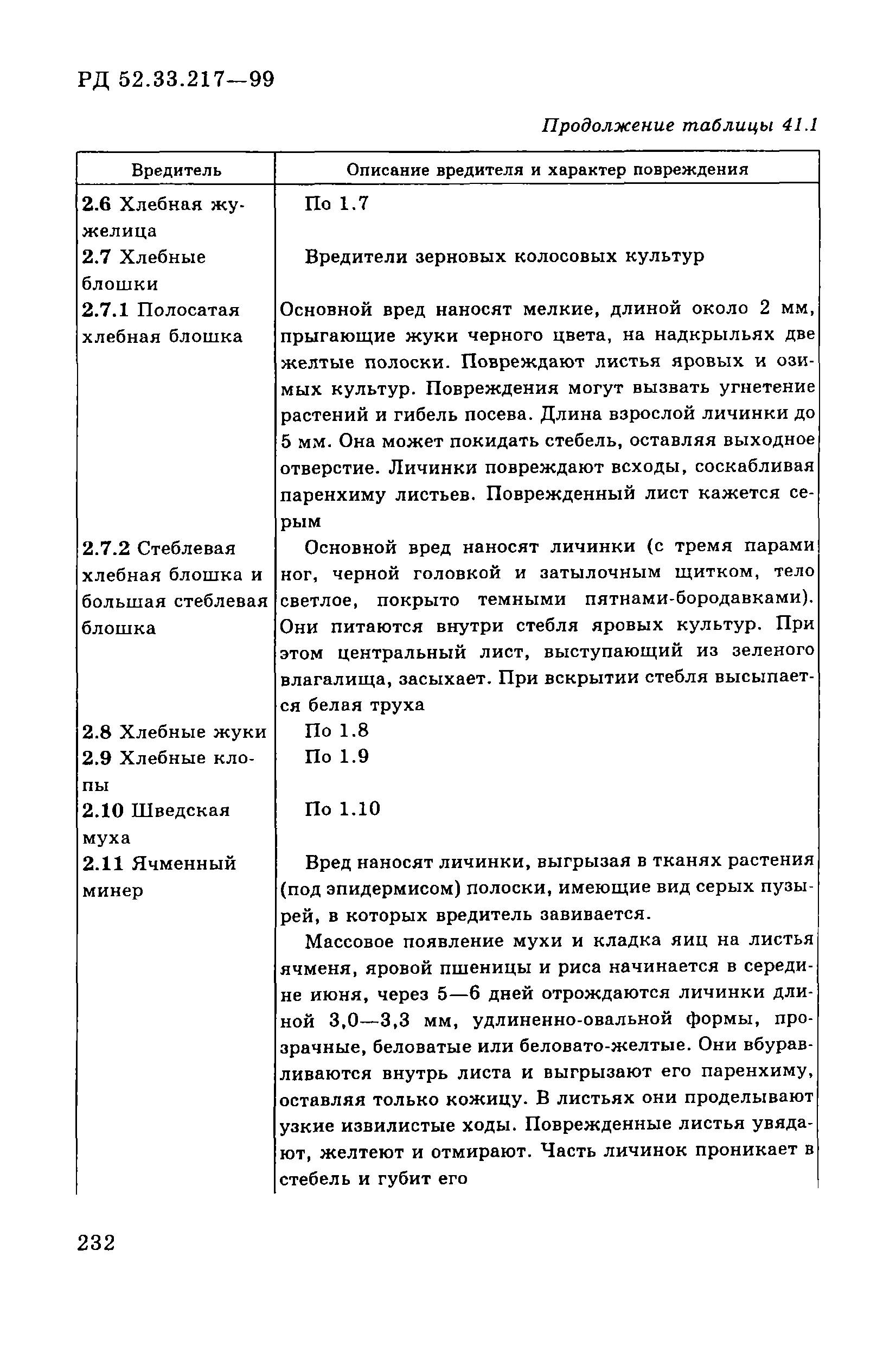 РД 52.33.217-99