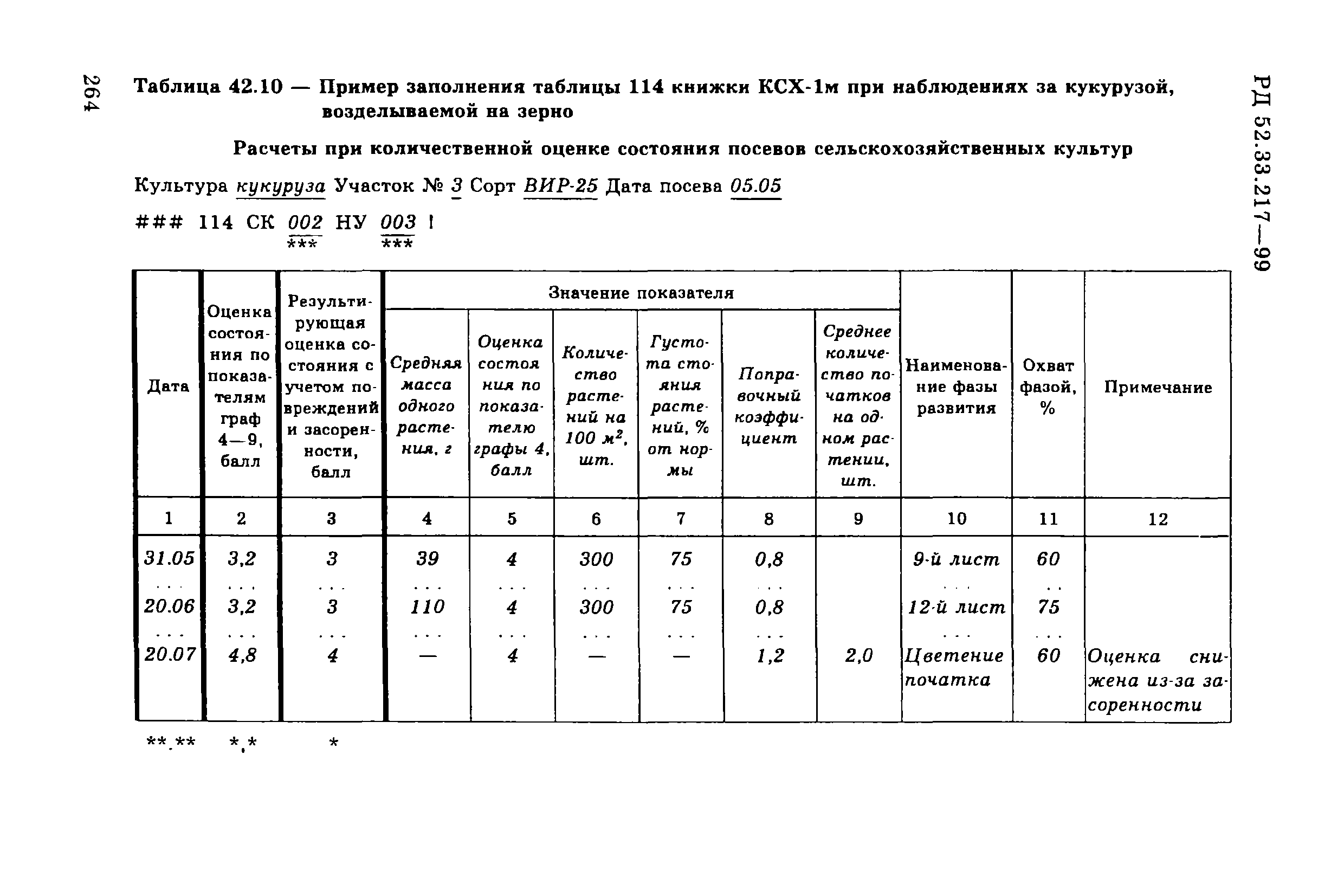 РД 52.33.217-99