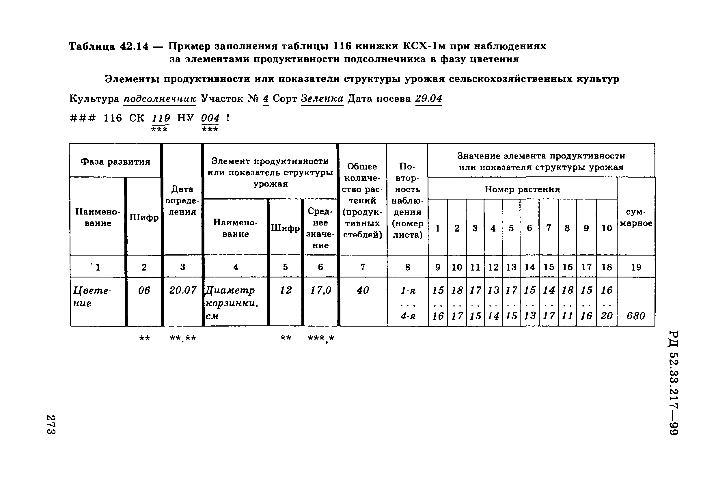 РД 52.33.217-99