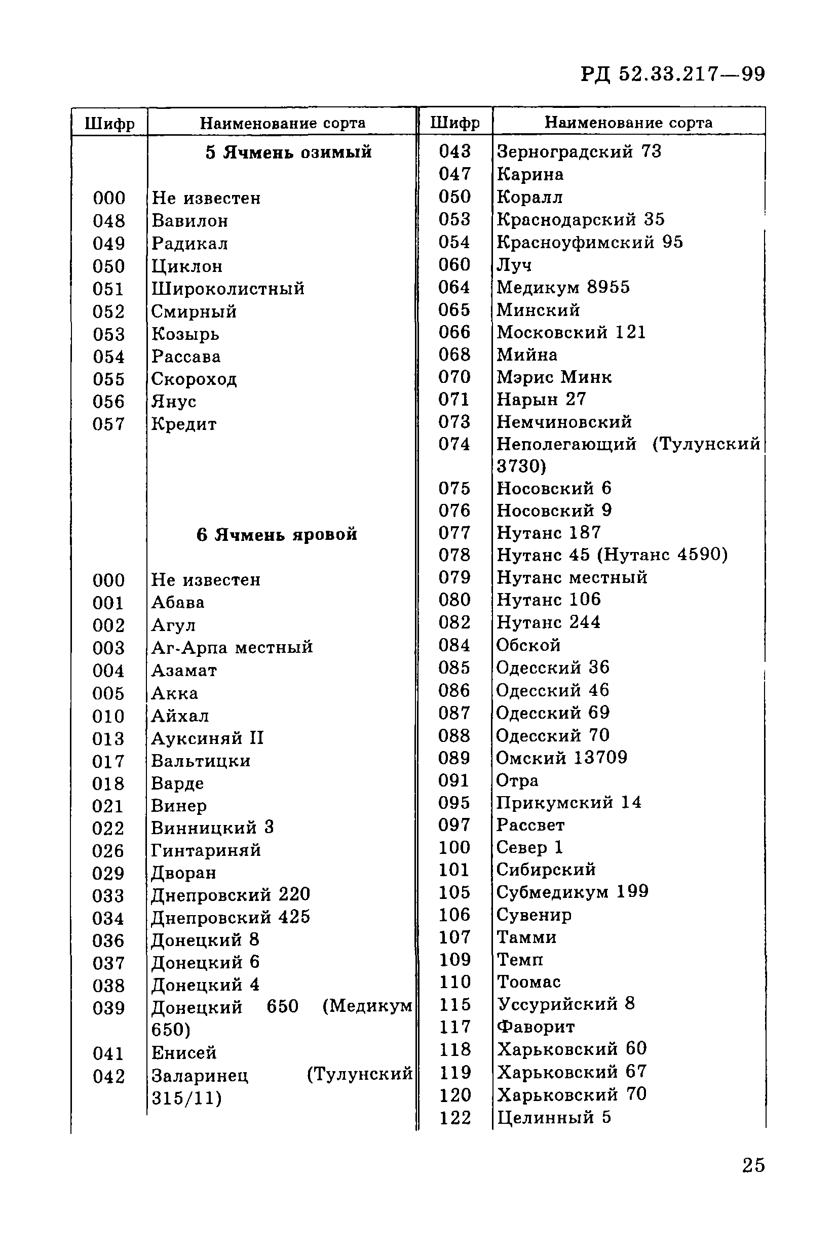 РД 52.33.217-99