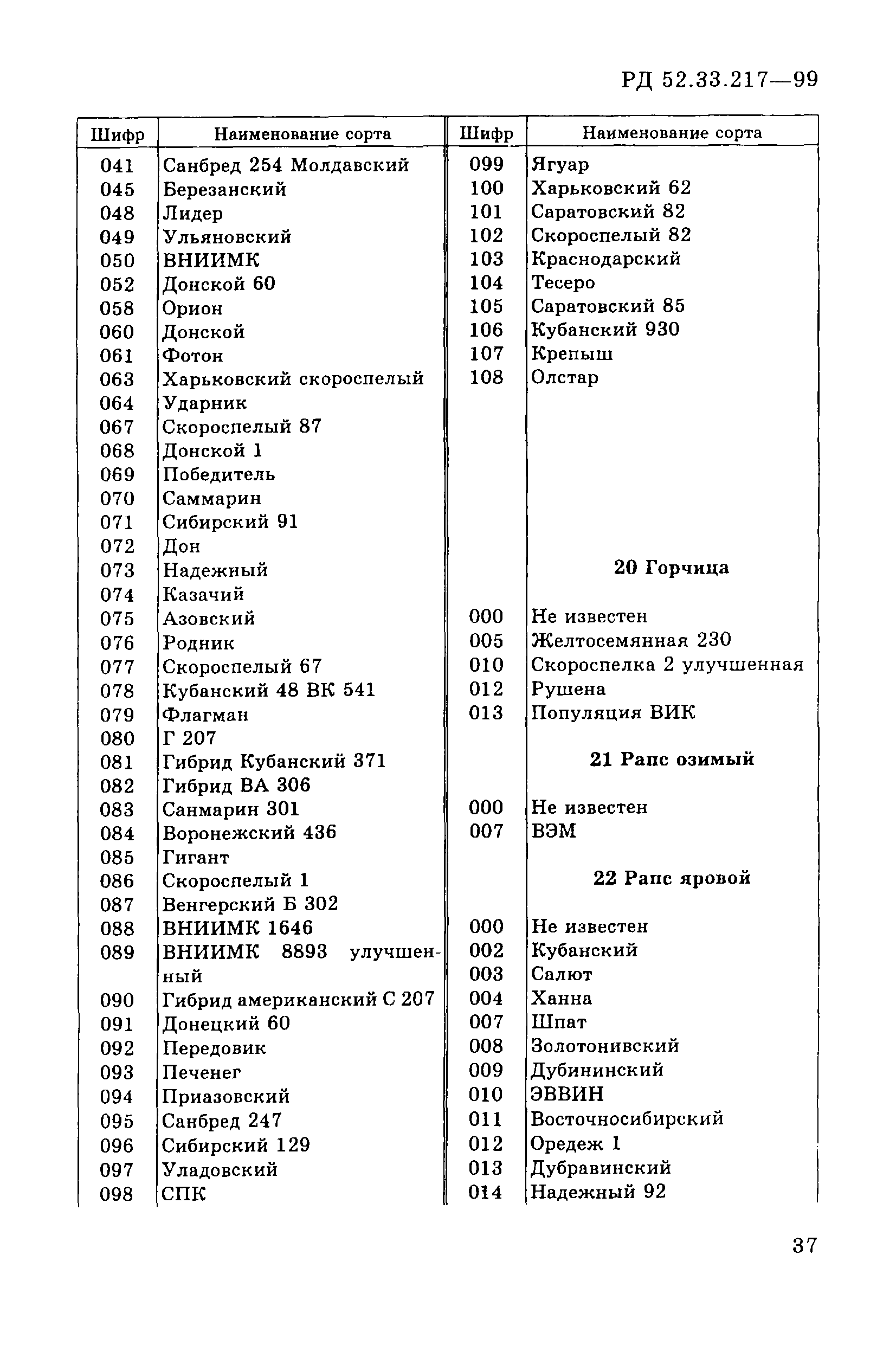 РД 52.33.217-99