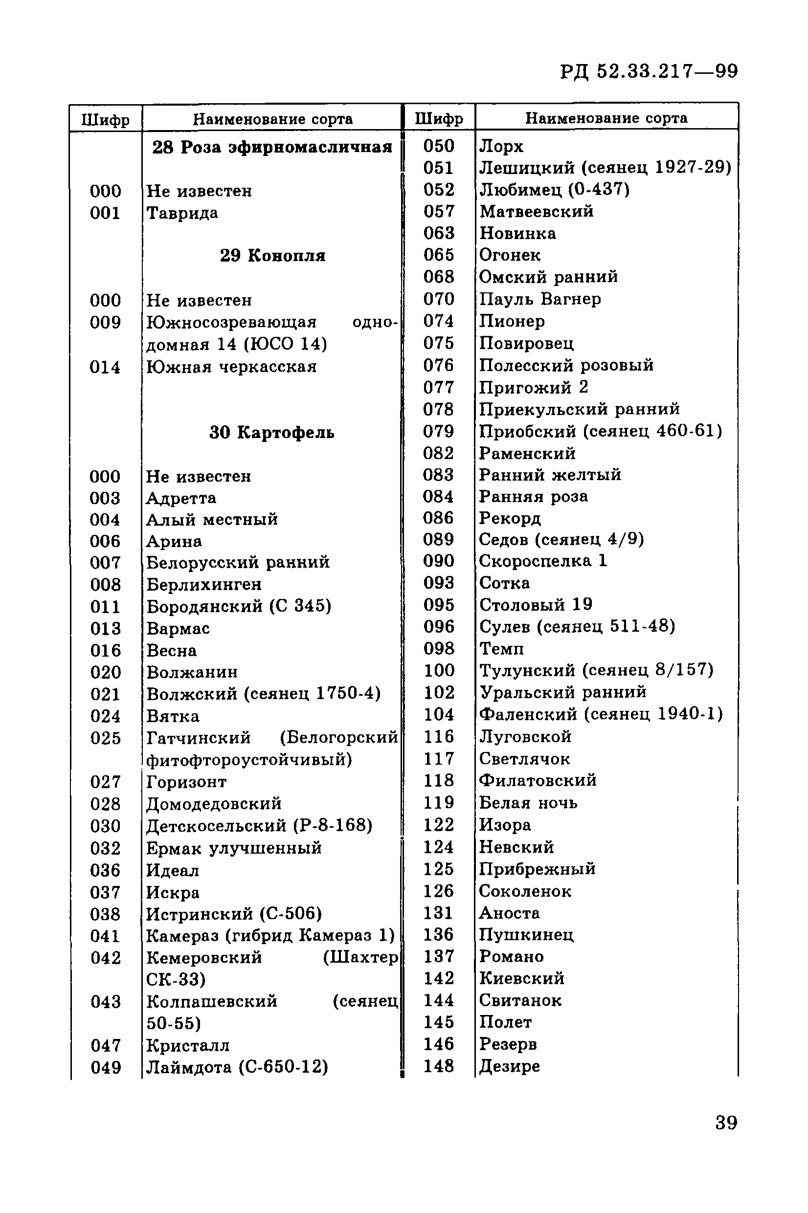 РД 52.33.217-99