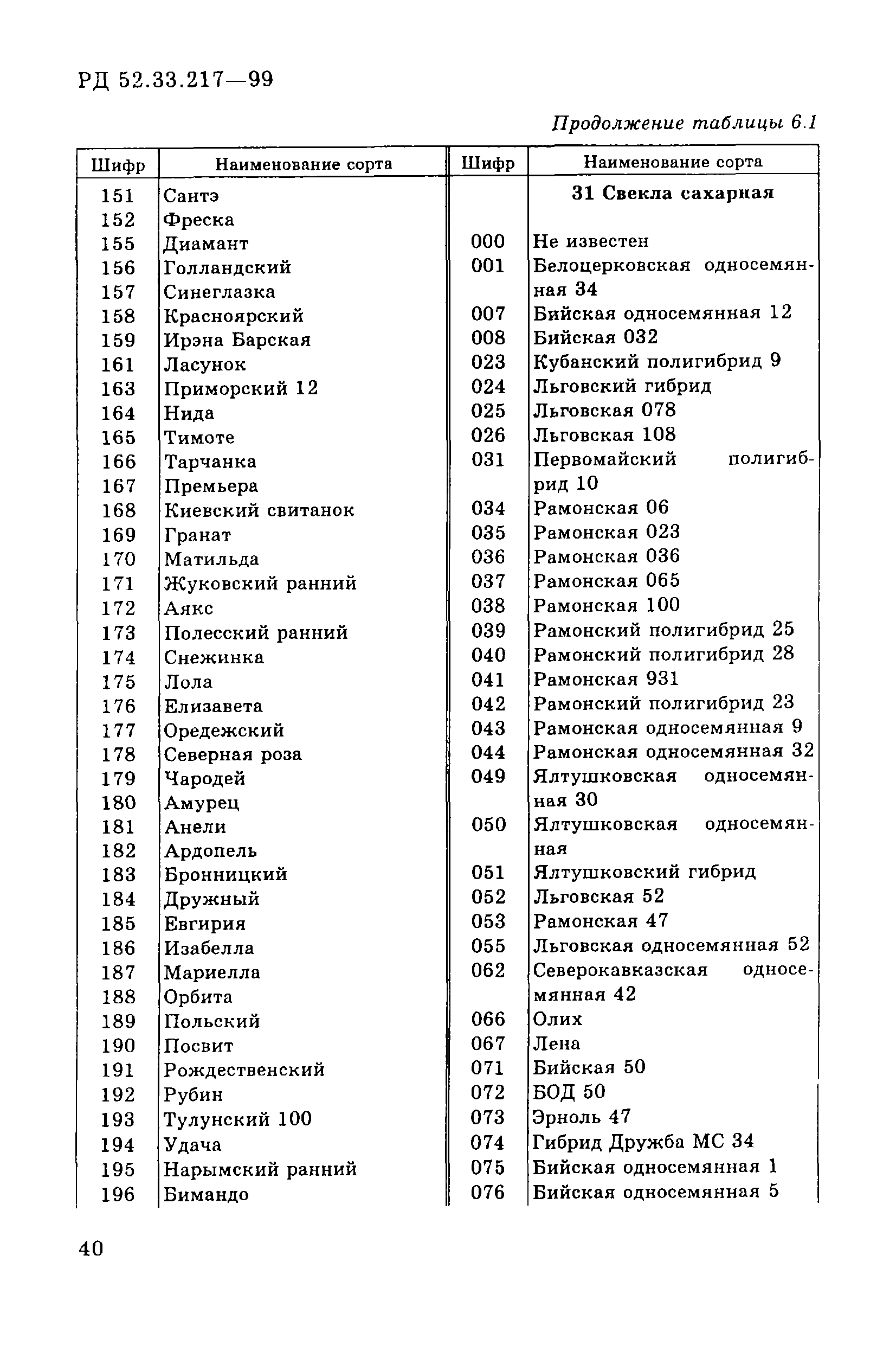 РД 52.33.217-99