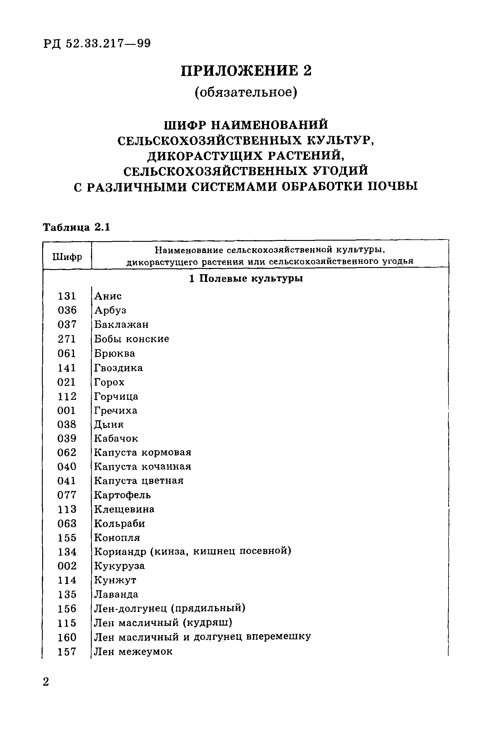 РД 52.33.217-99