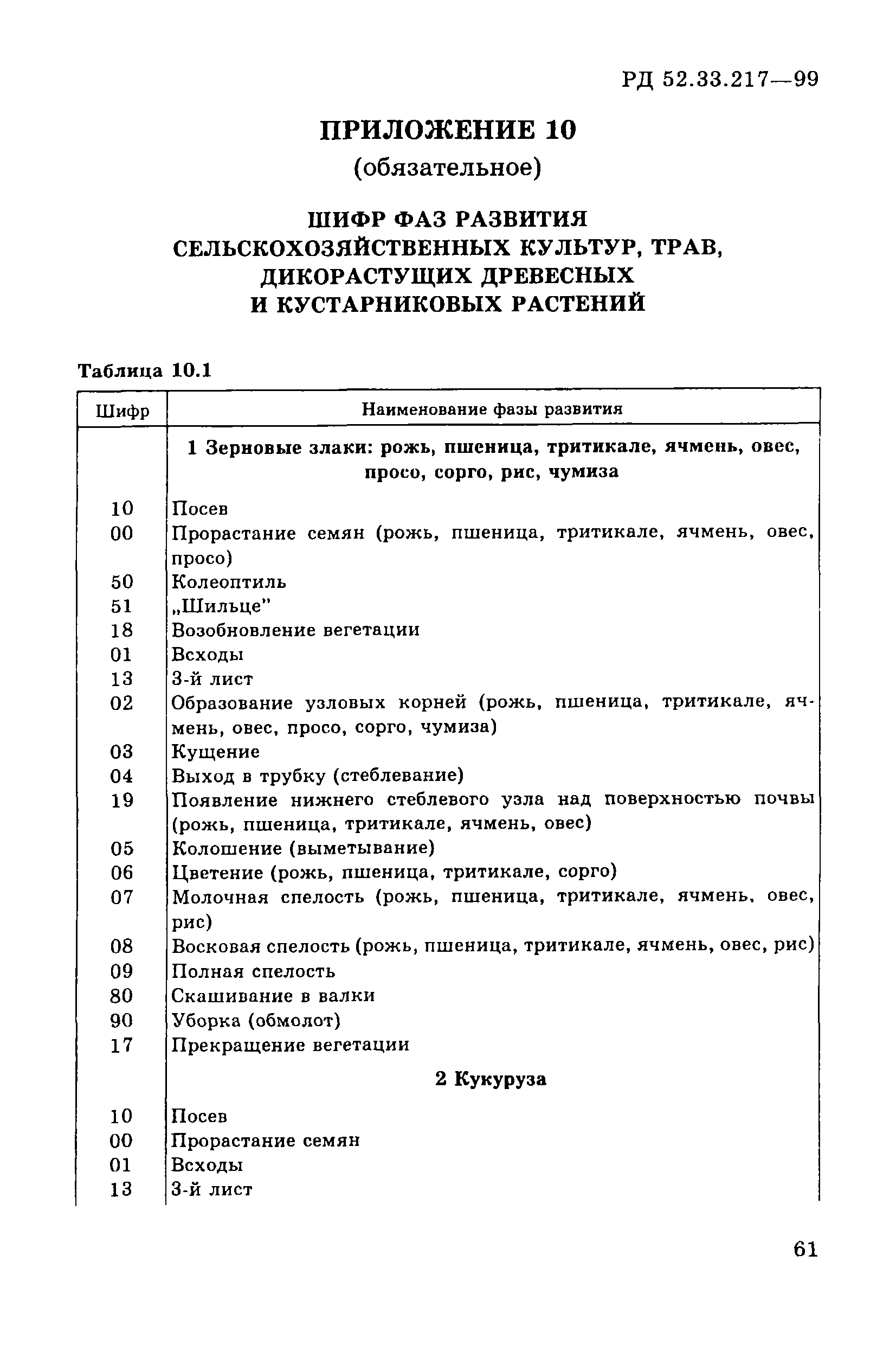 РД 52.33.217-99