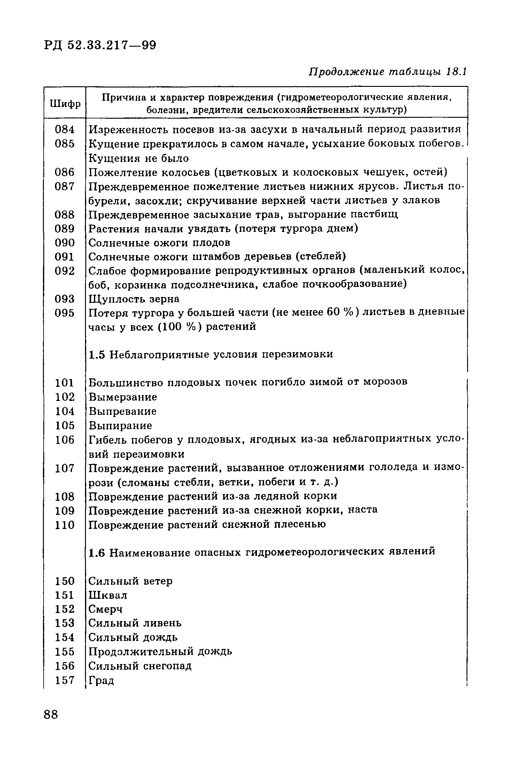 РД 52.33.217-99