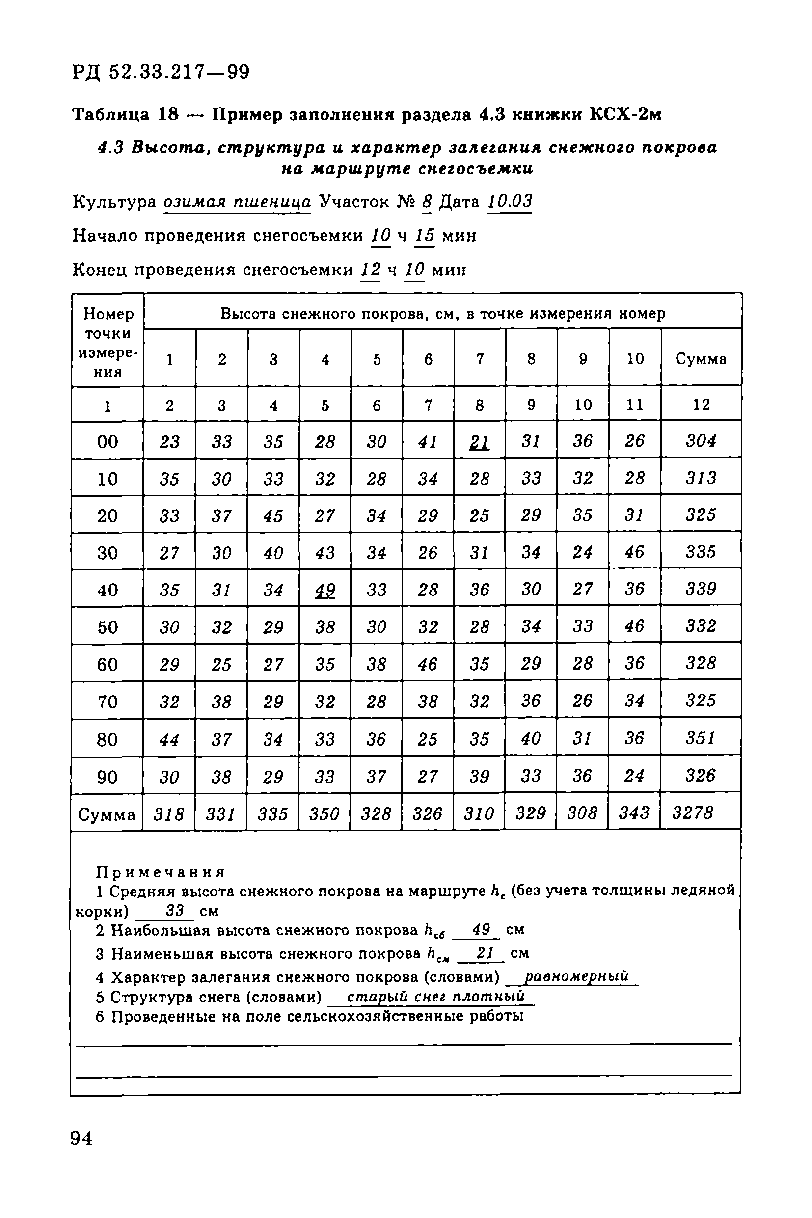 РД 52.33.217-99