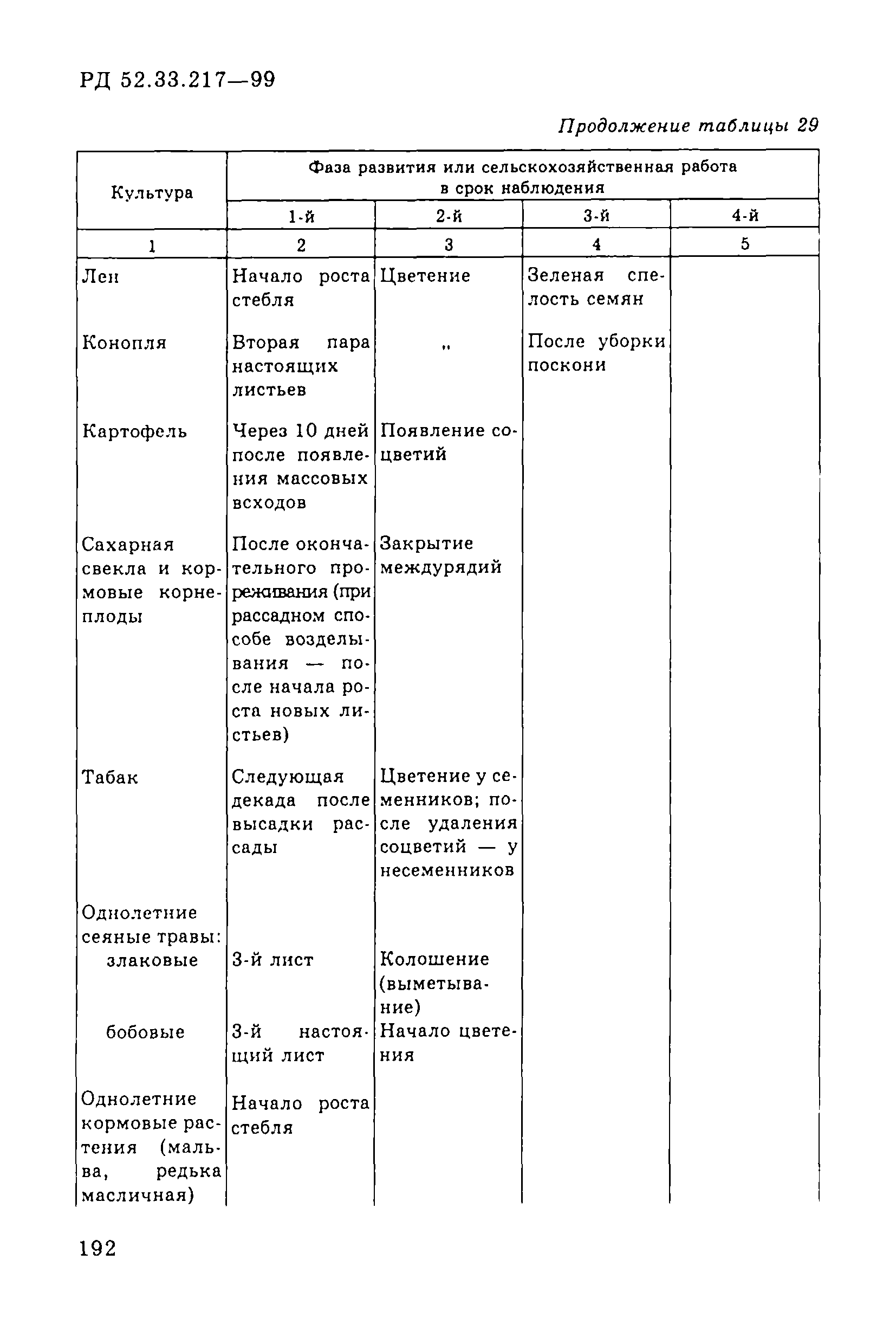 РД 52.33.217-99