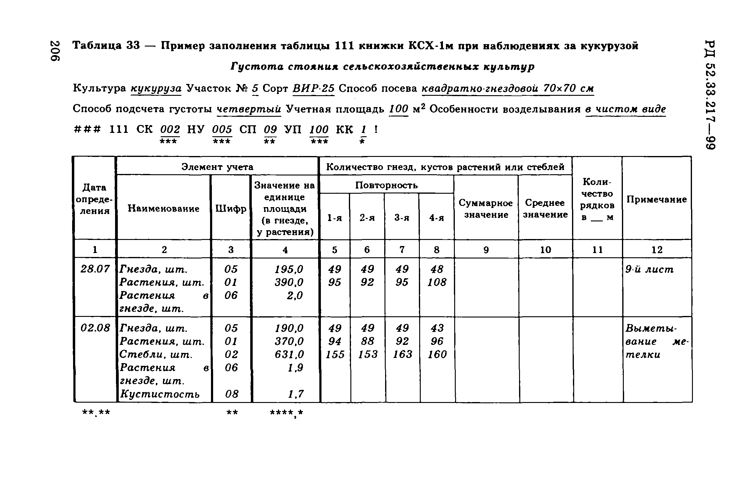 РД 52.33.217-99