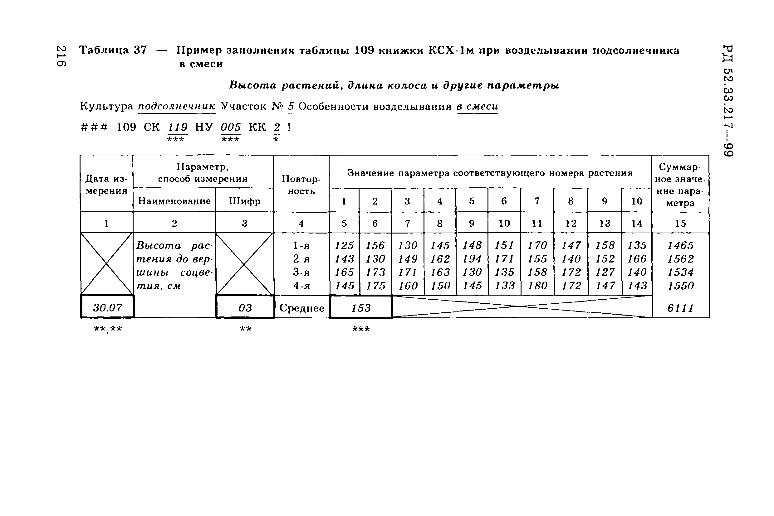 РД 52.33.217-99