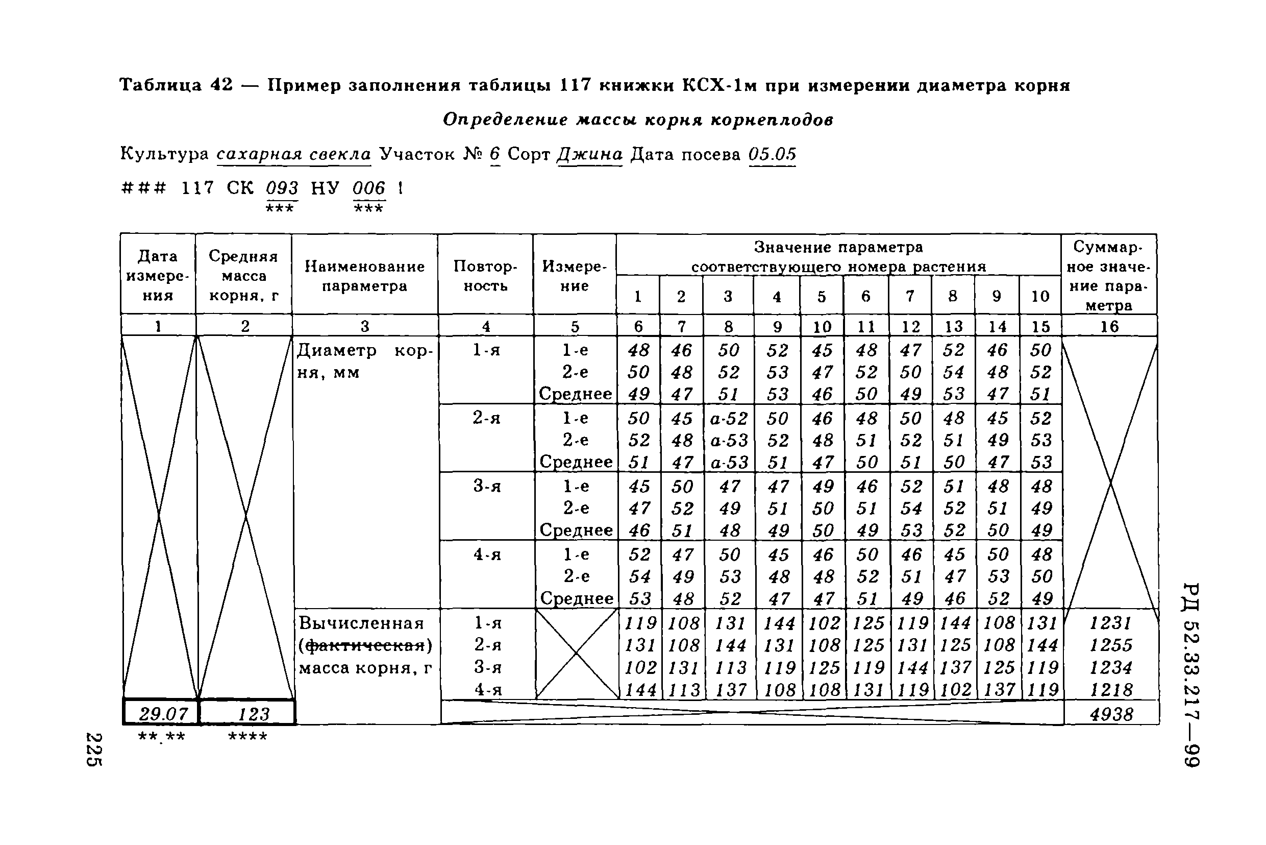 РД 52.33.217-99