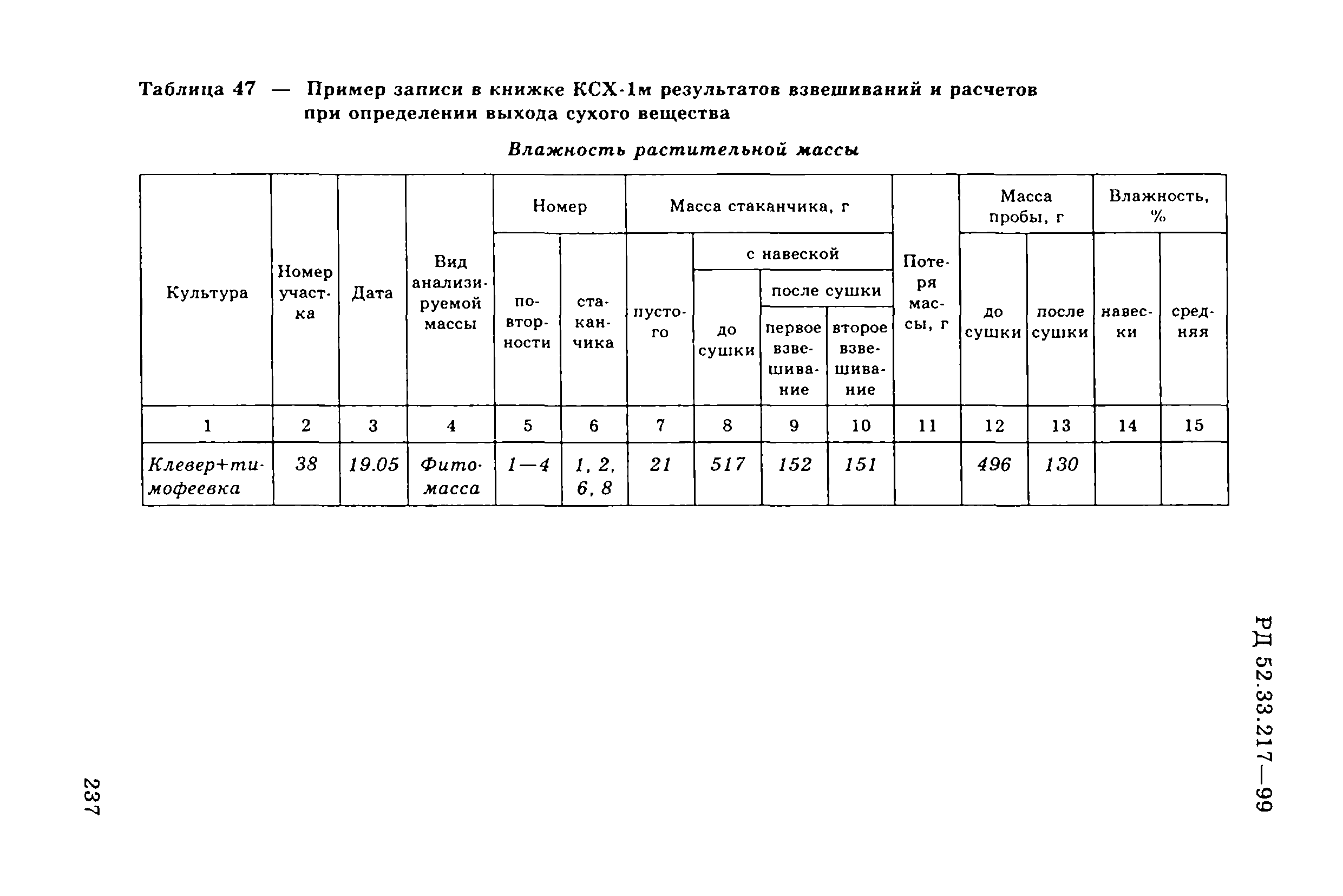 РД 52.33.217-99