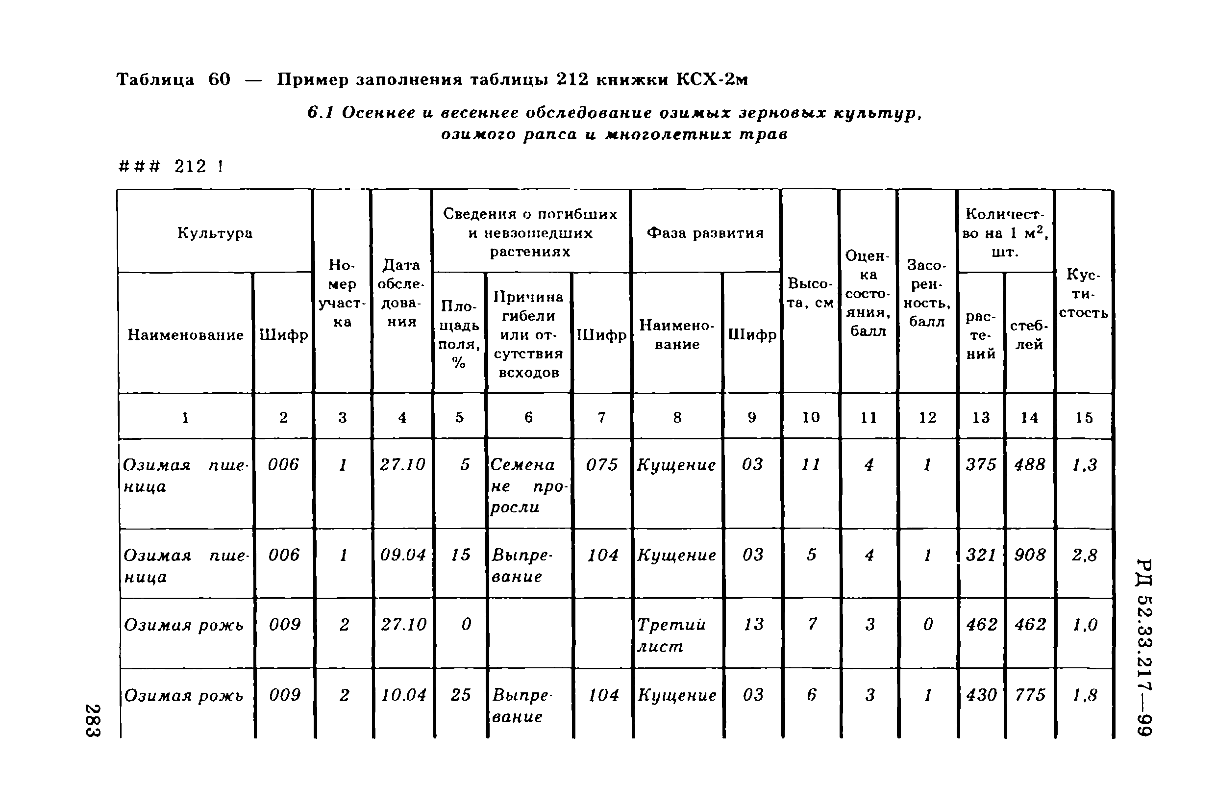 РД 52.33.217-99