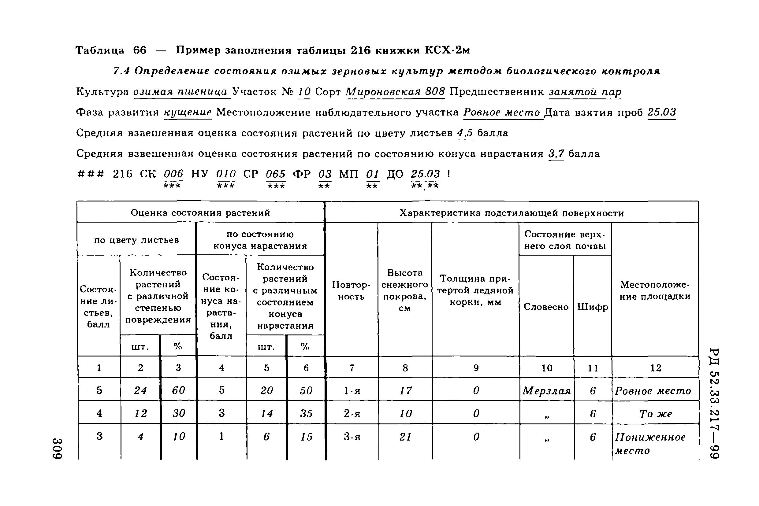 РД 52.33.217-99