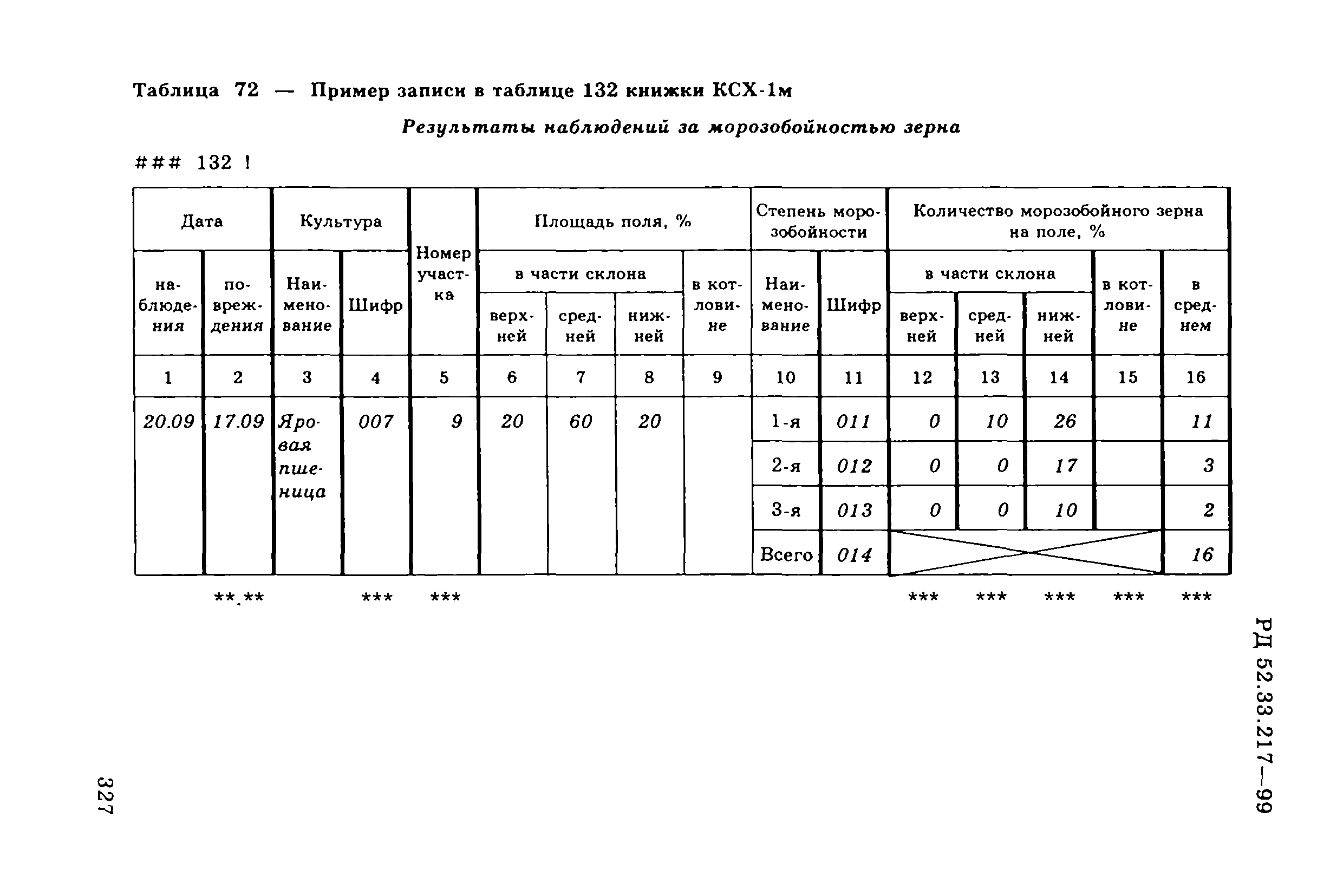 РД 52.33.217-99