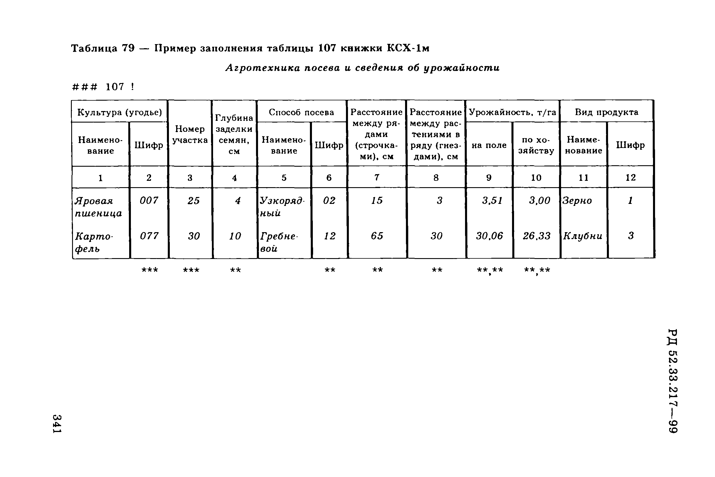 РД 52.33.217-99