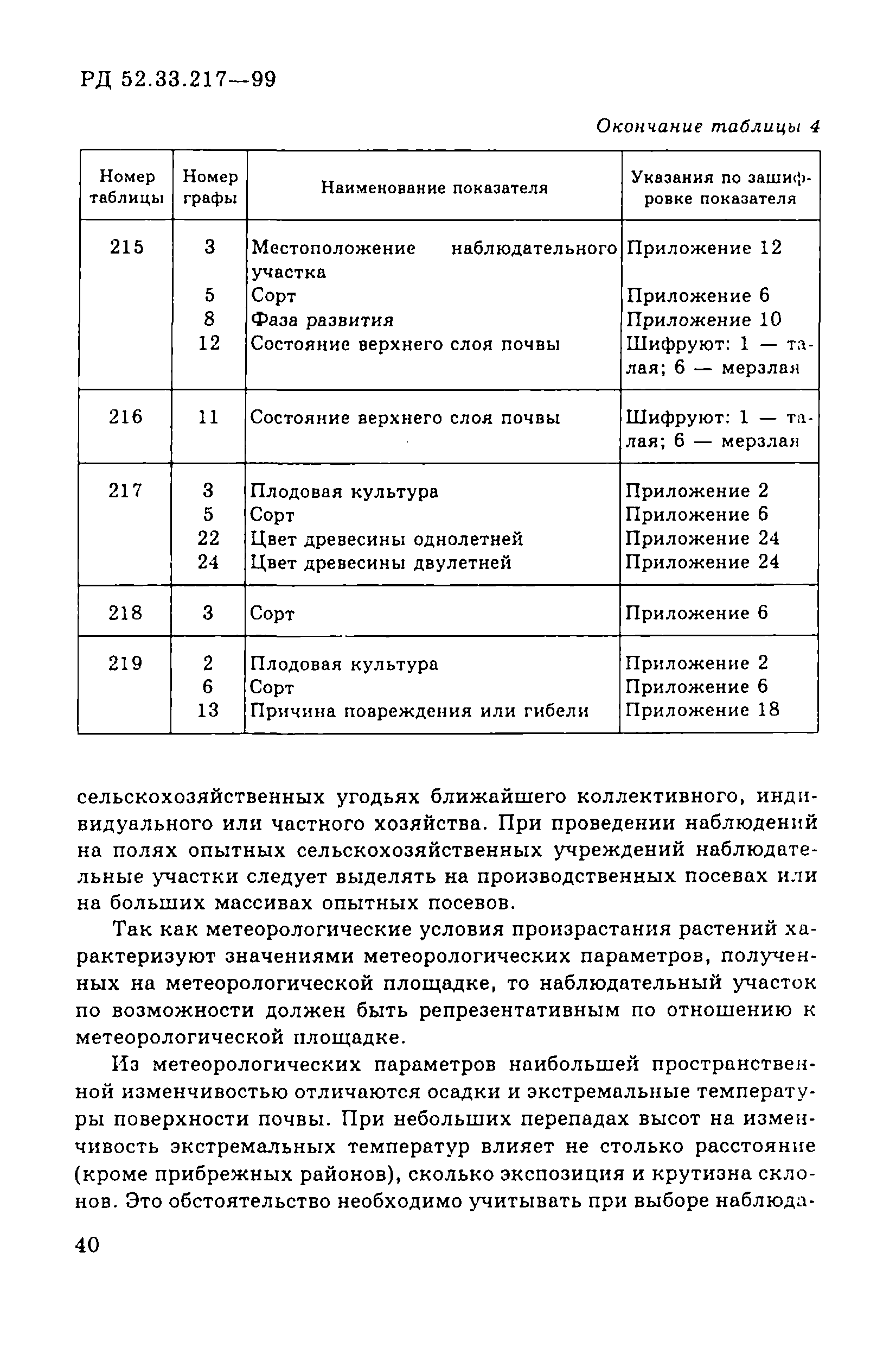 РД 52.33.217-99