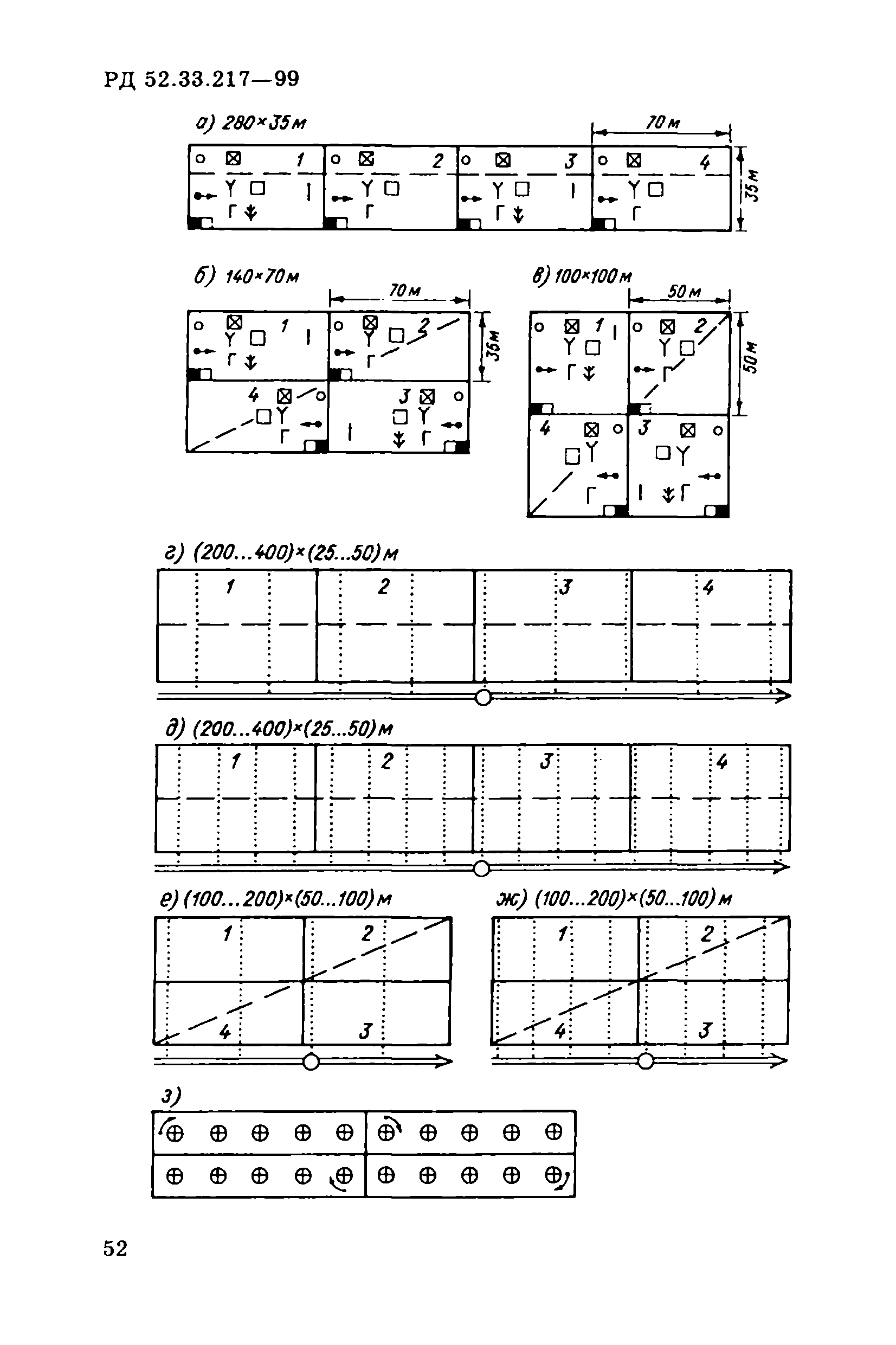 РД 52.33.217-99