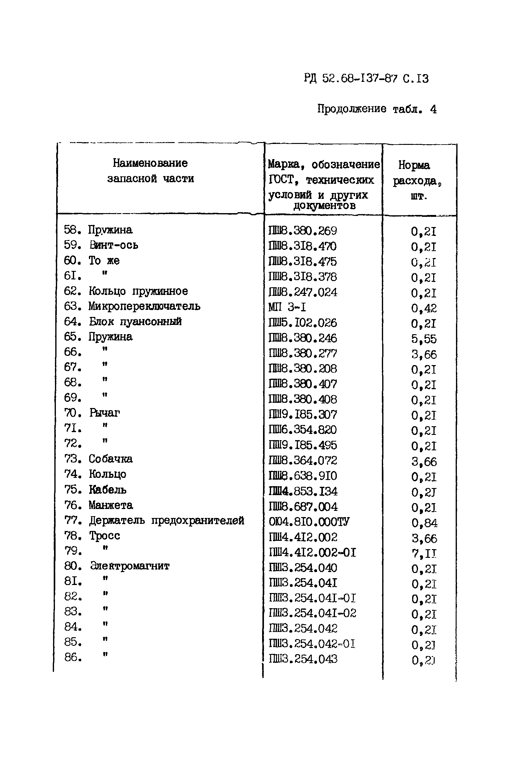 РД 52.68-137-87