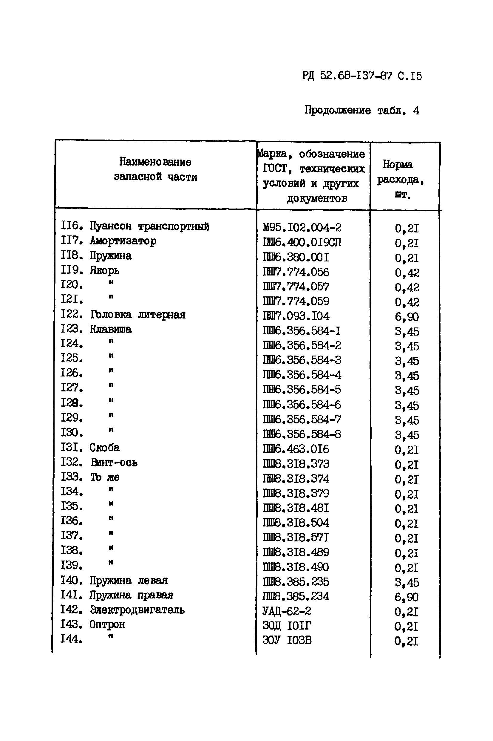 РД 52.68-137-87