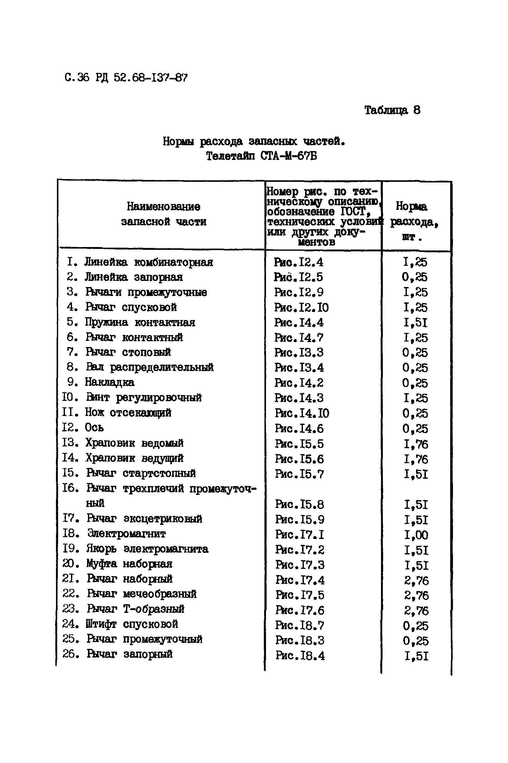 РД 52.68-137-87