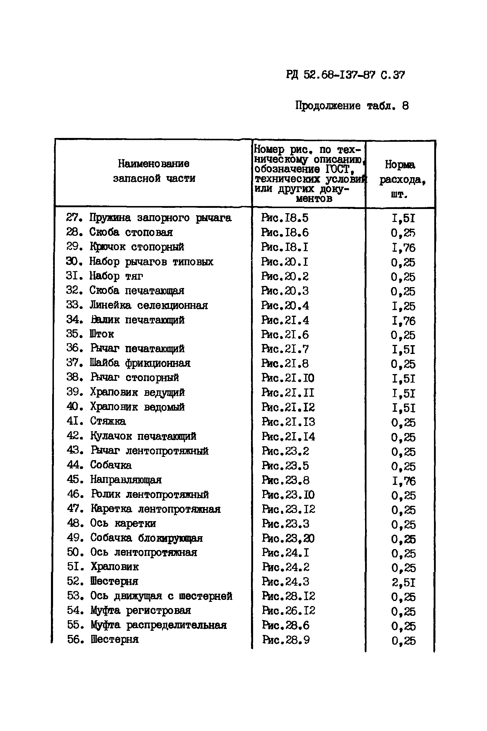 РД 52.68-137-87