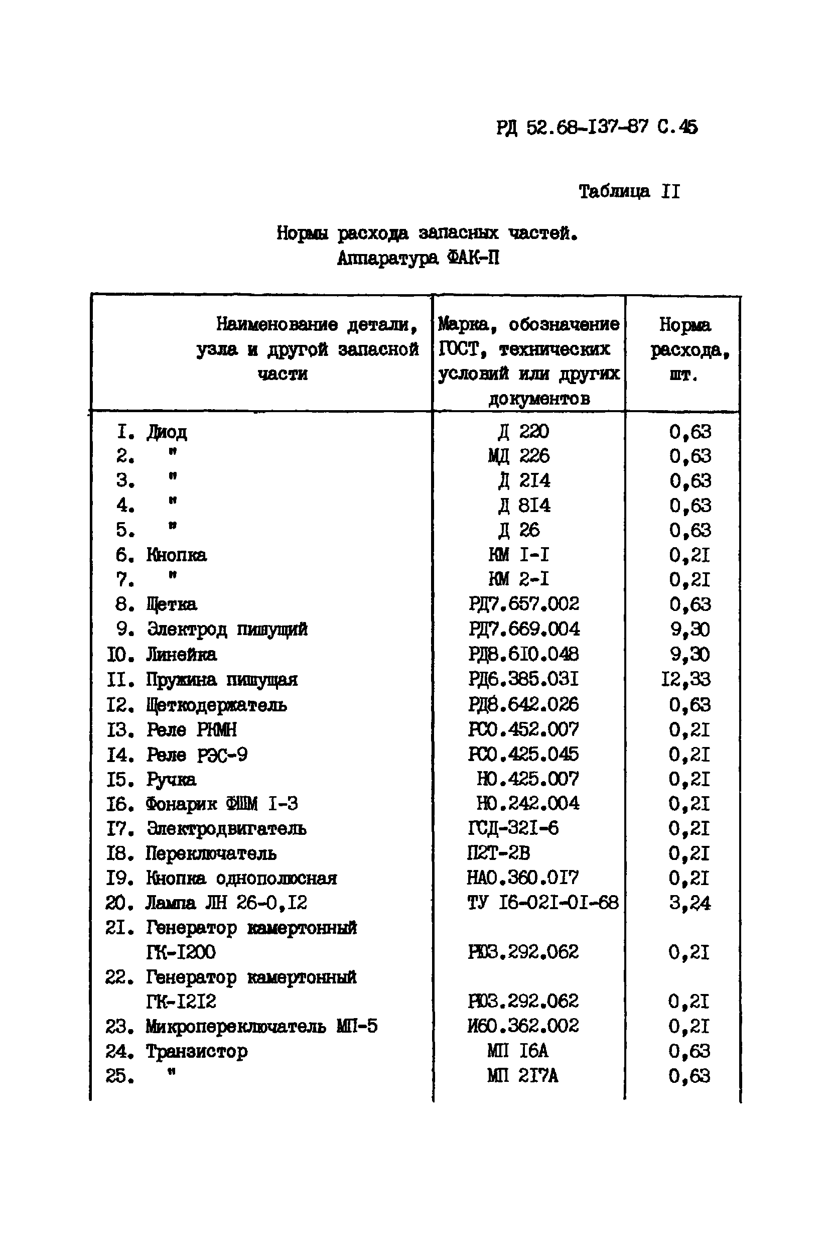 РД 52.68-137-87