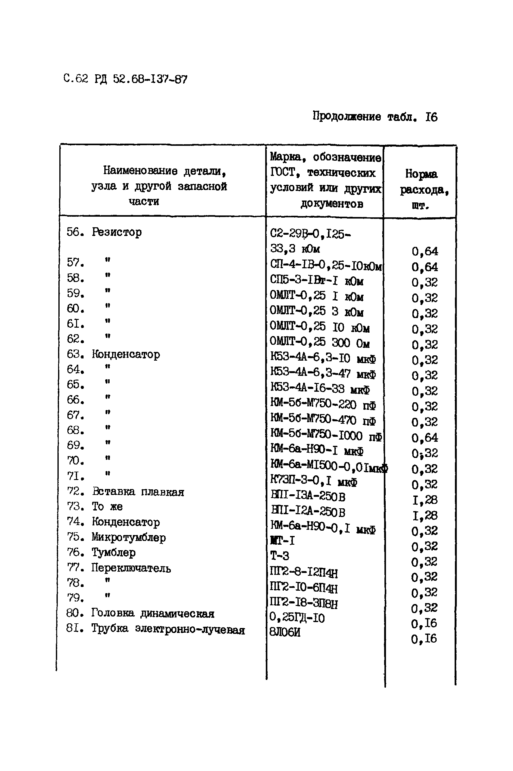 РД 52.68-137-87