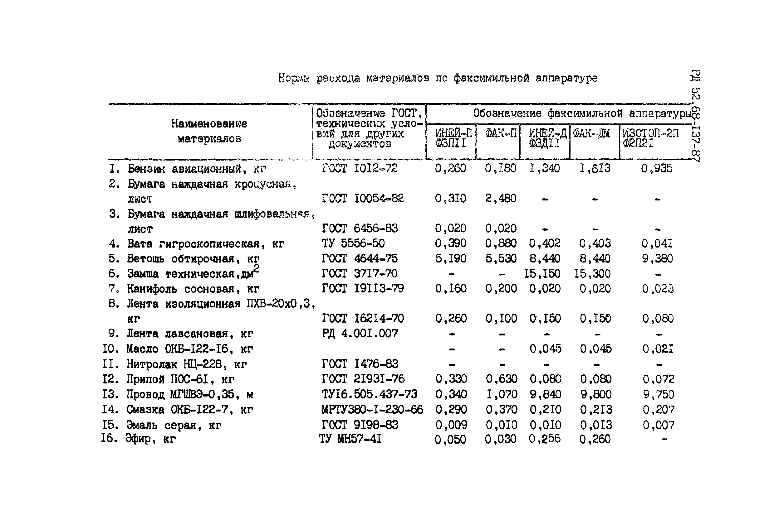 РД 52.68-137-87