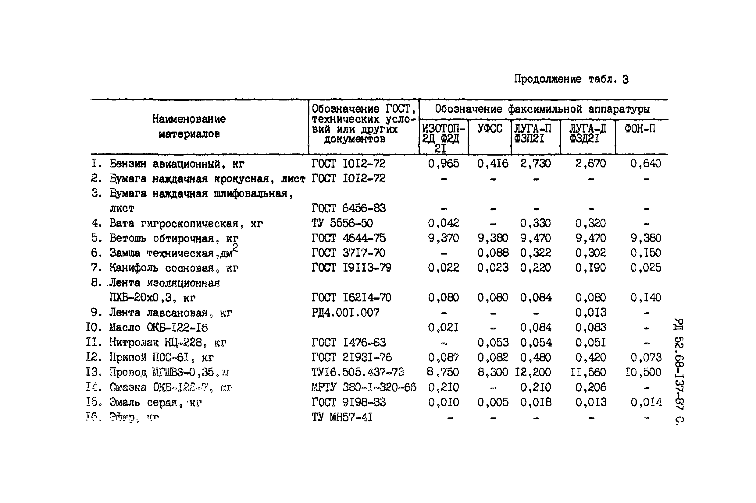 РД 52.68-137-87