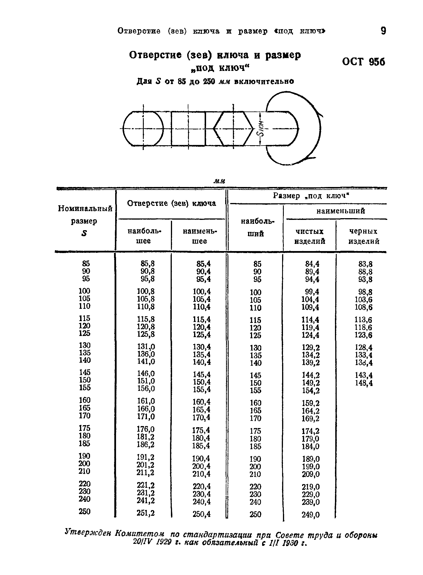 ОСТ 95б