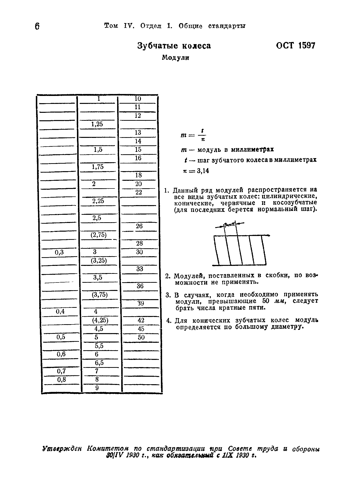 Таблица модулей зубчатых шестерен