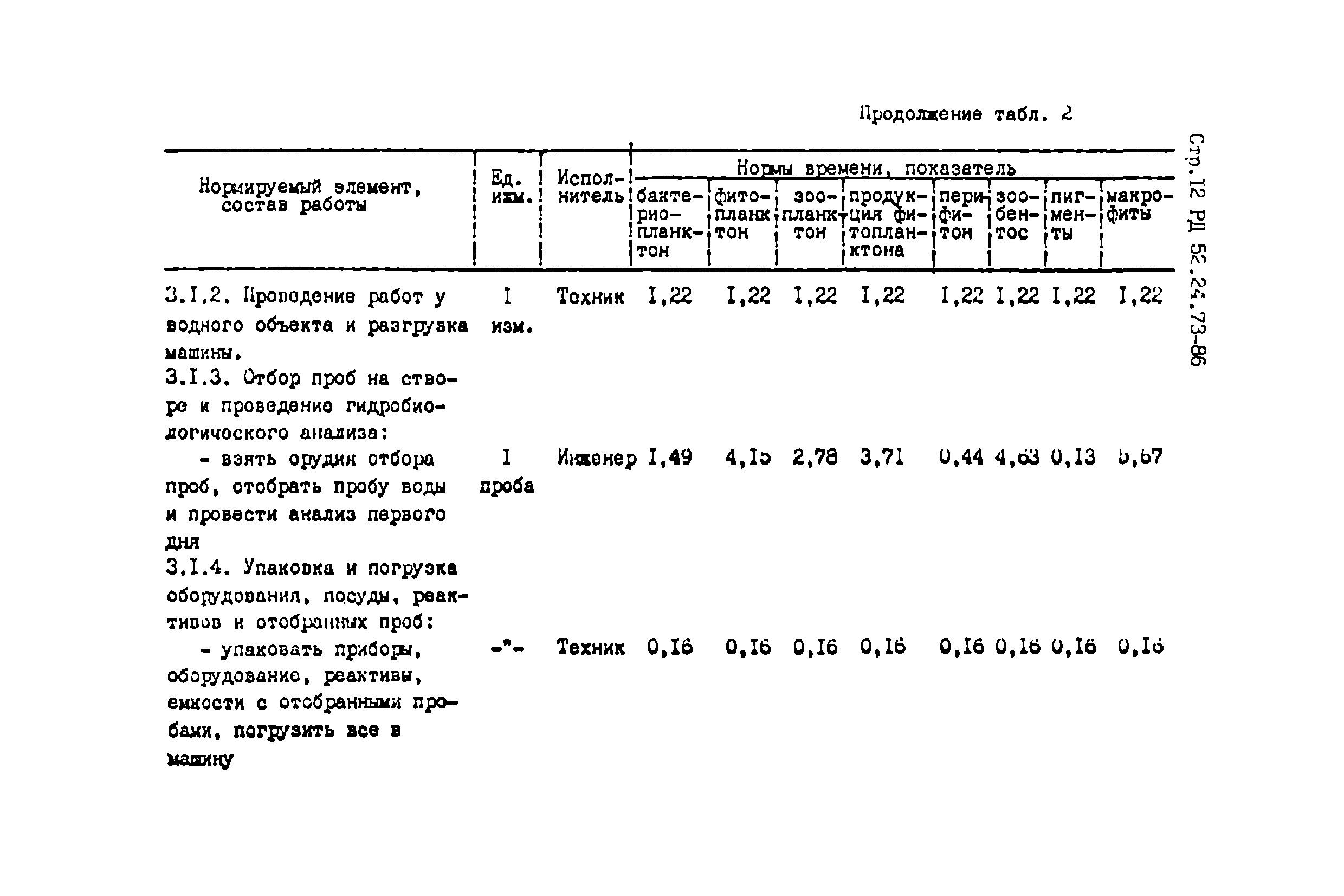 РД 52.24.270-86