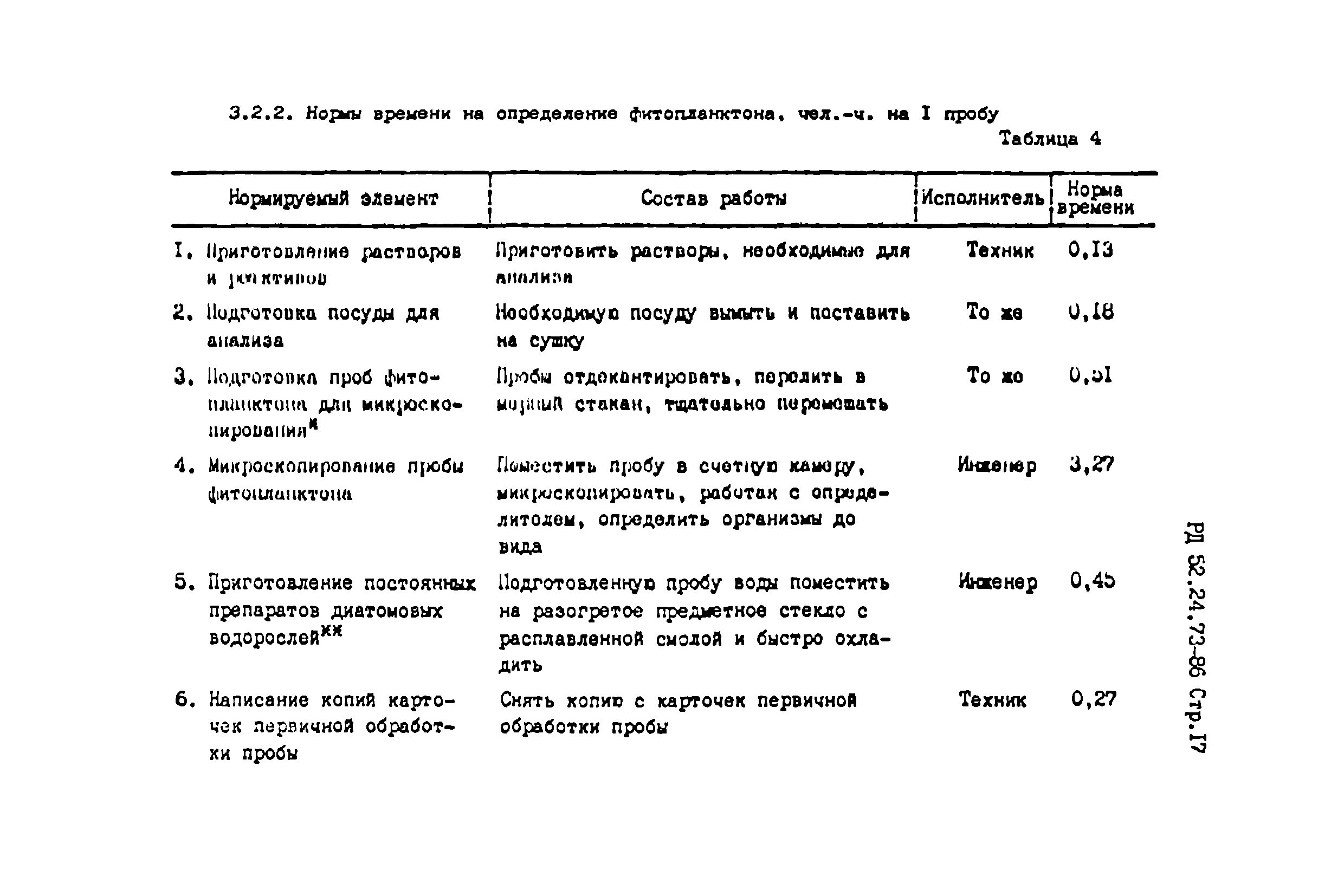 РД 52.24.270-86