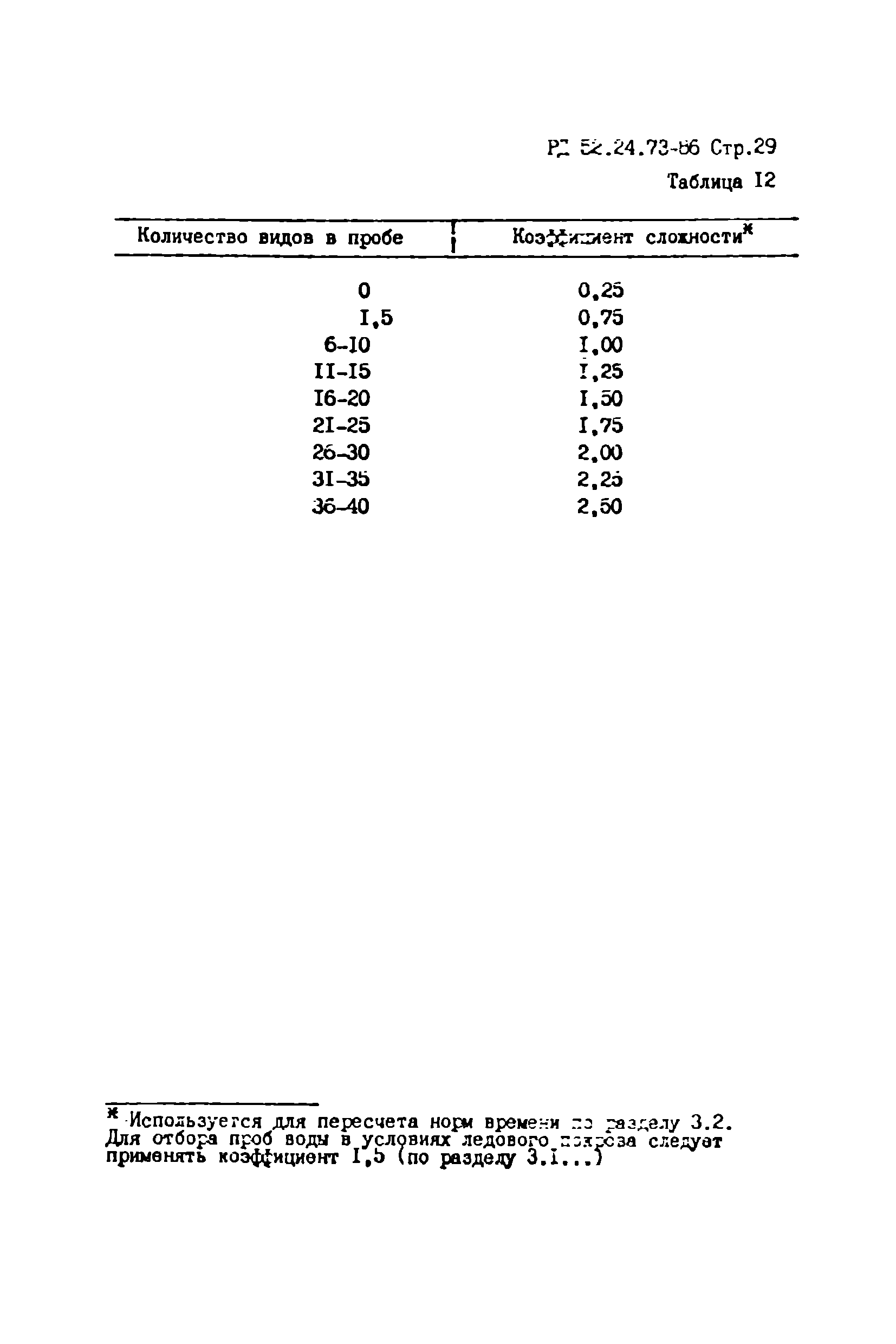 РД 52.24.270-86