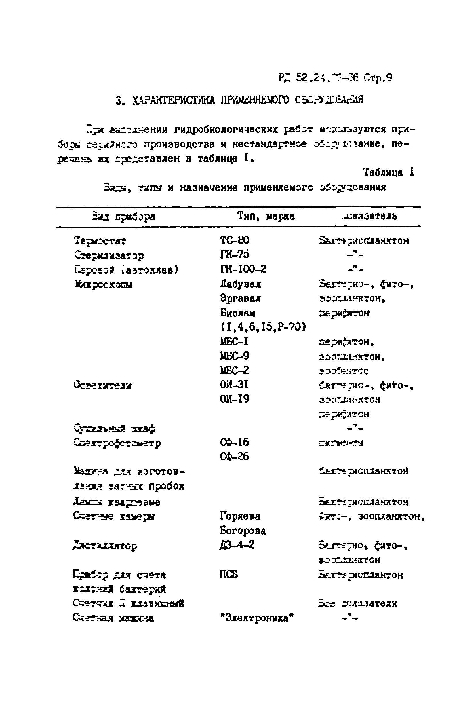 РД 52.24.270-86