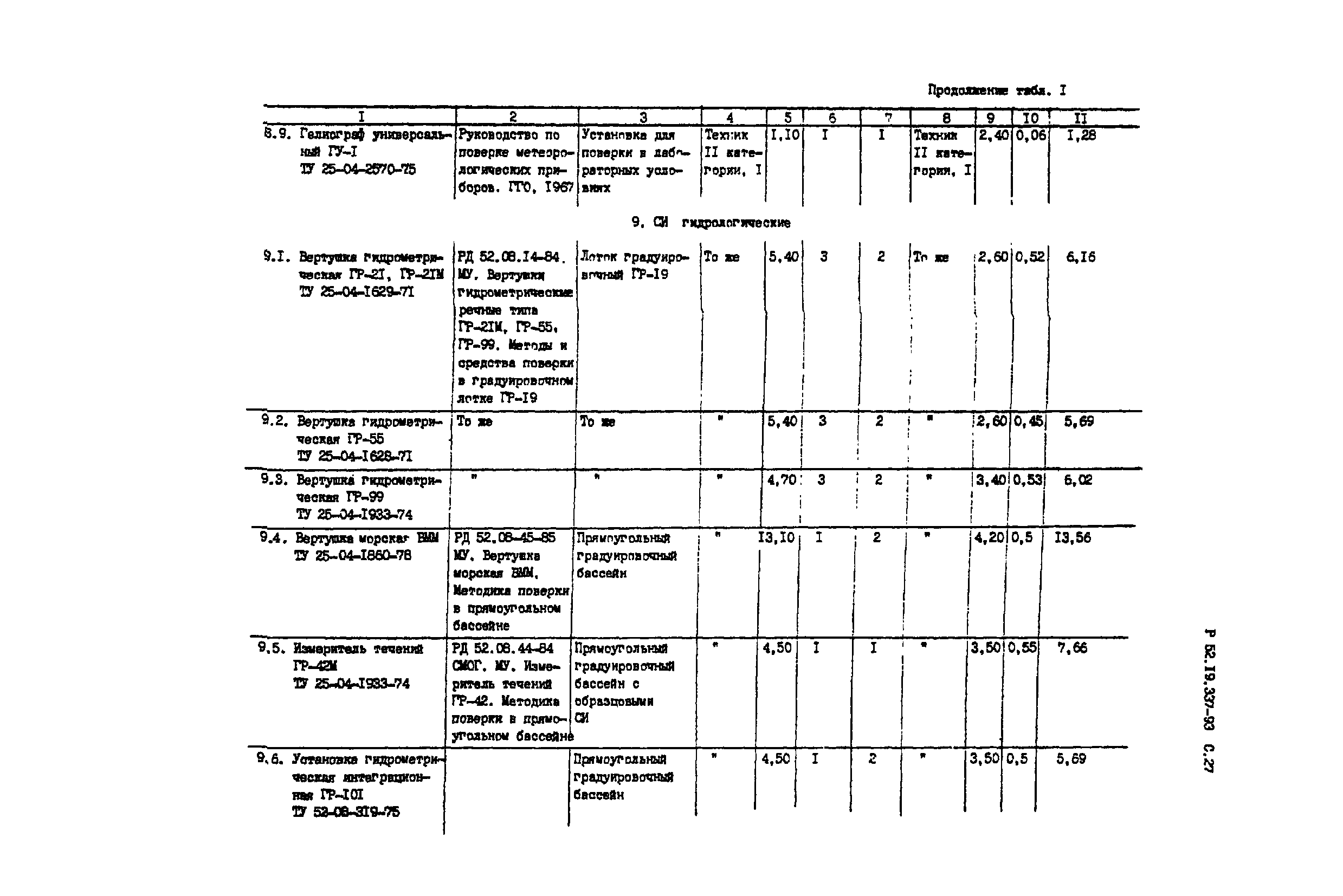 Р 52.19.337-93