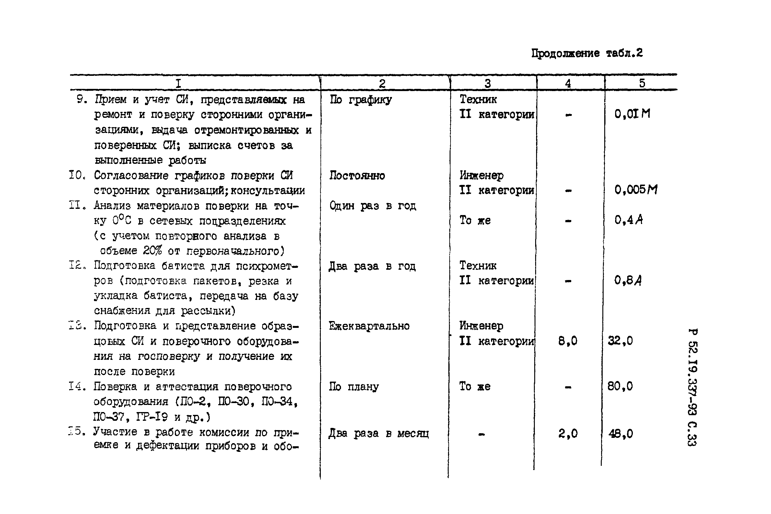 Р 52.19.337-93