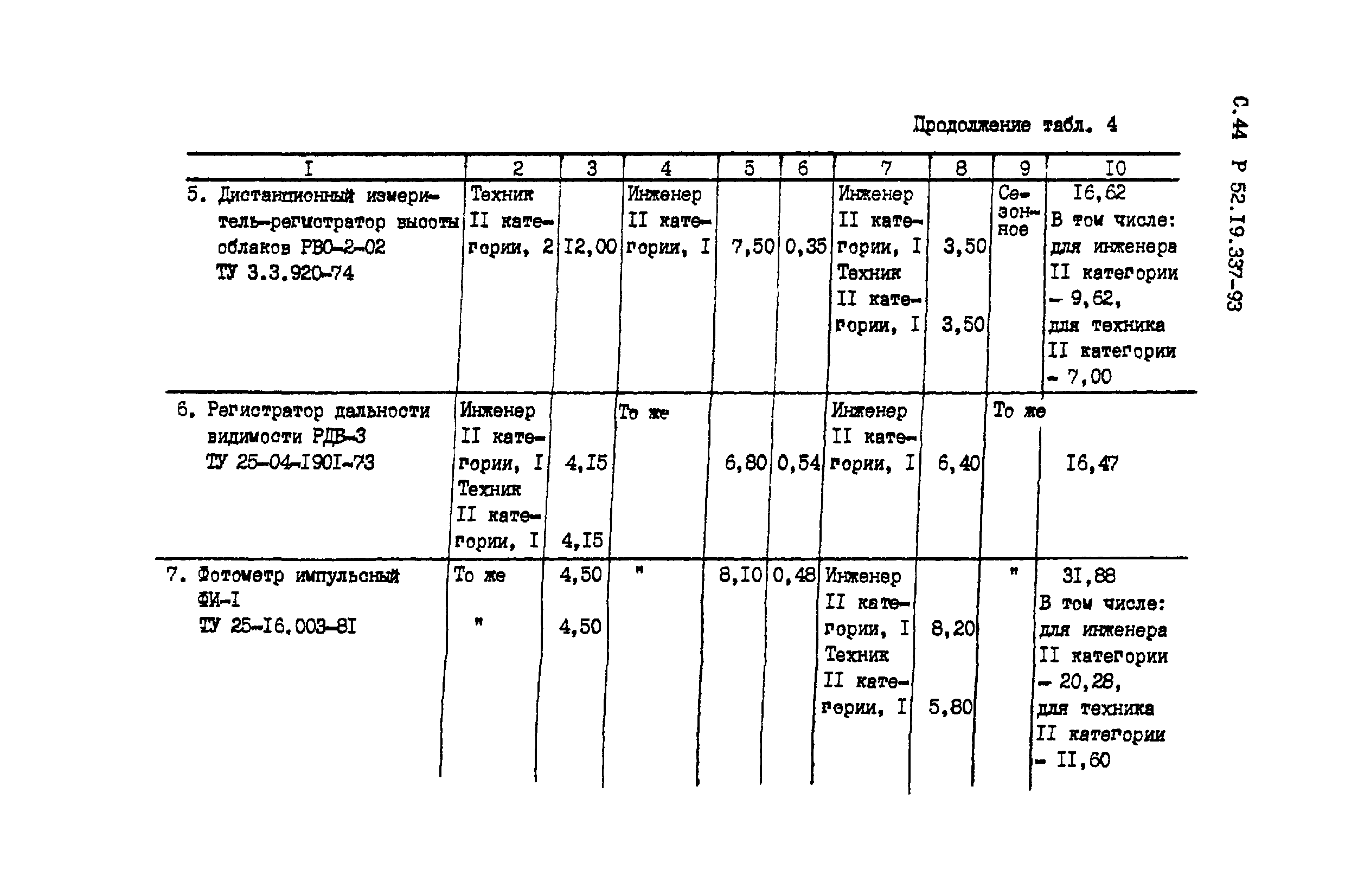 Р 52.19.337-93