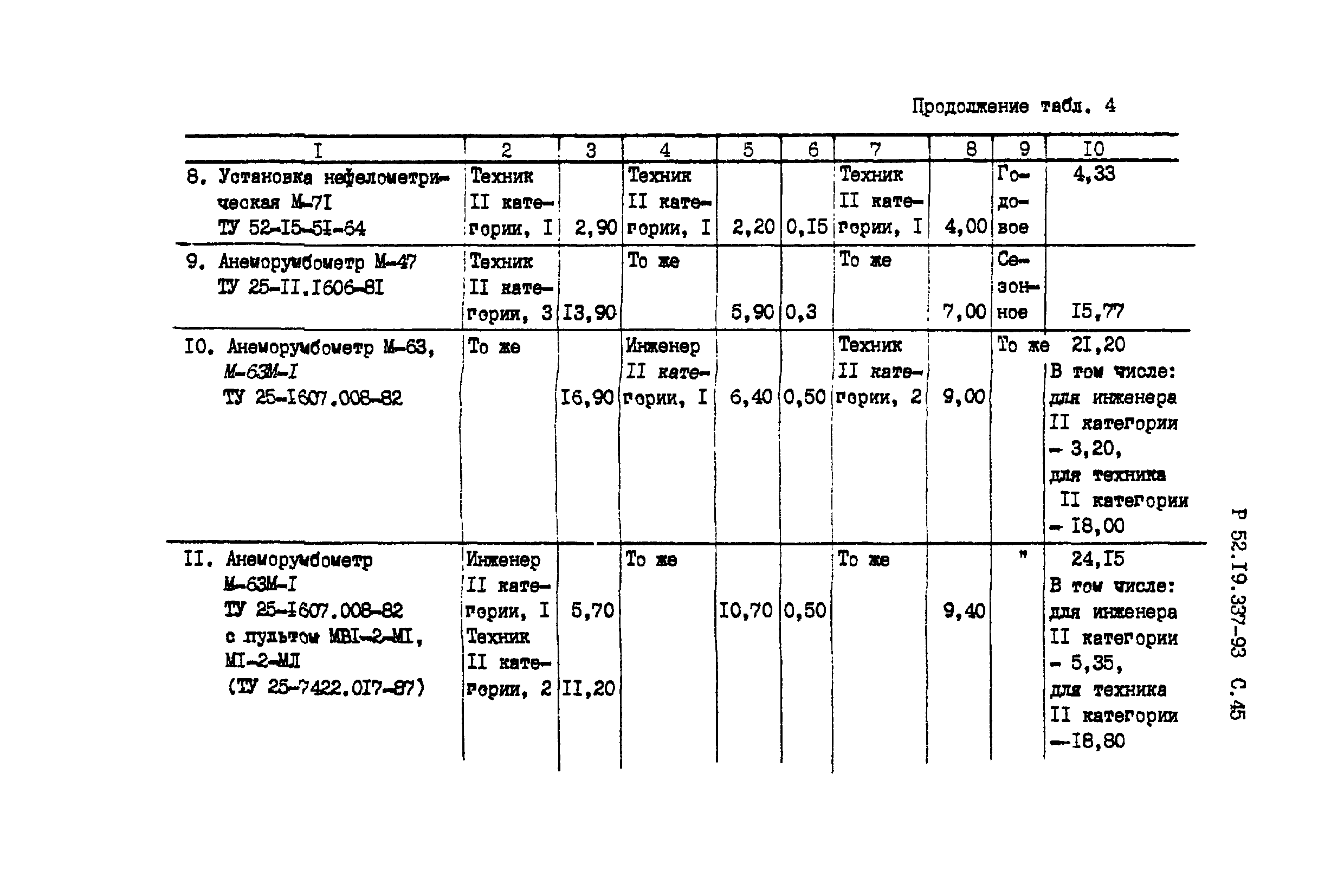 Р 52.19.337-93