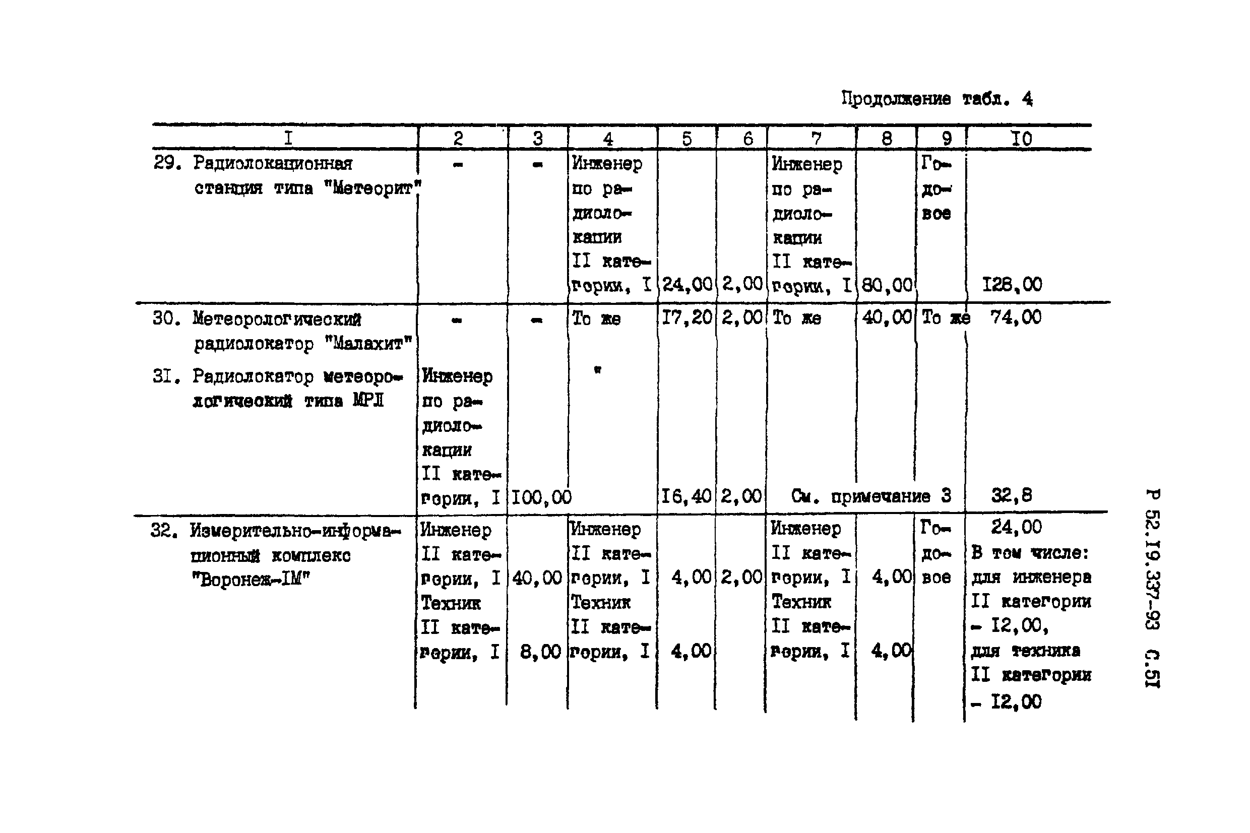 Р 52.19.337-93