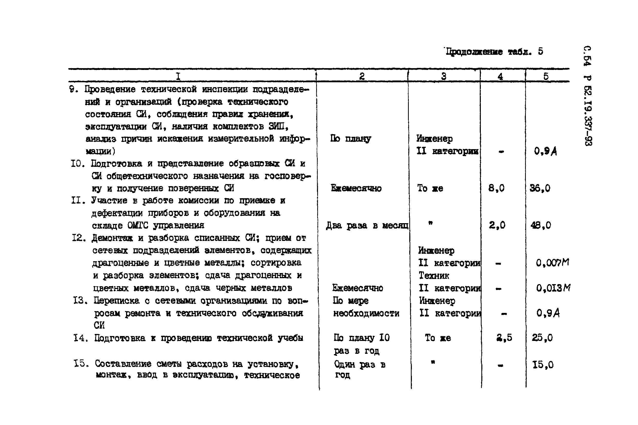 Р 52.19.337-93