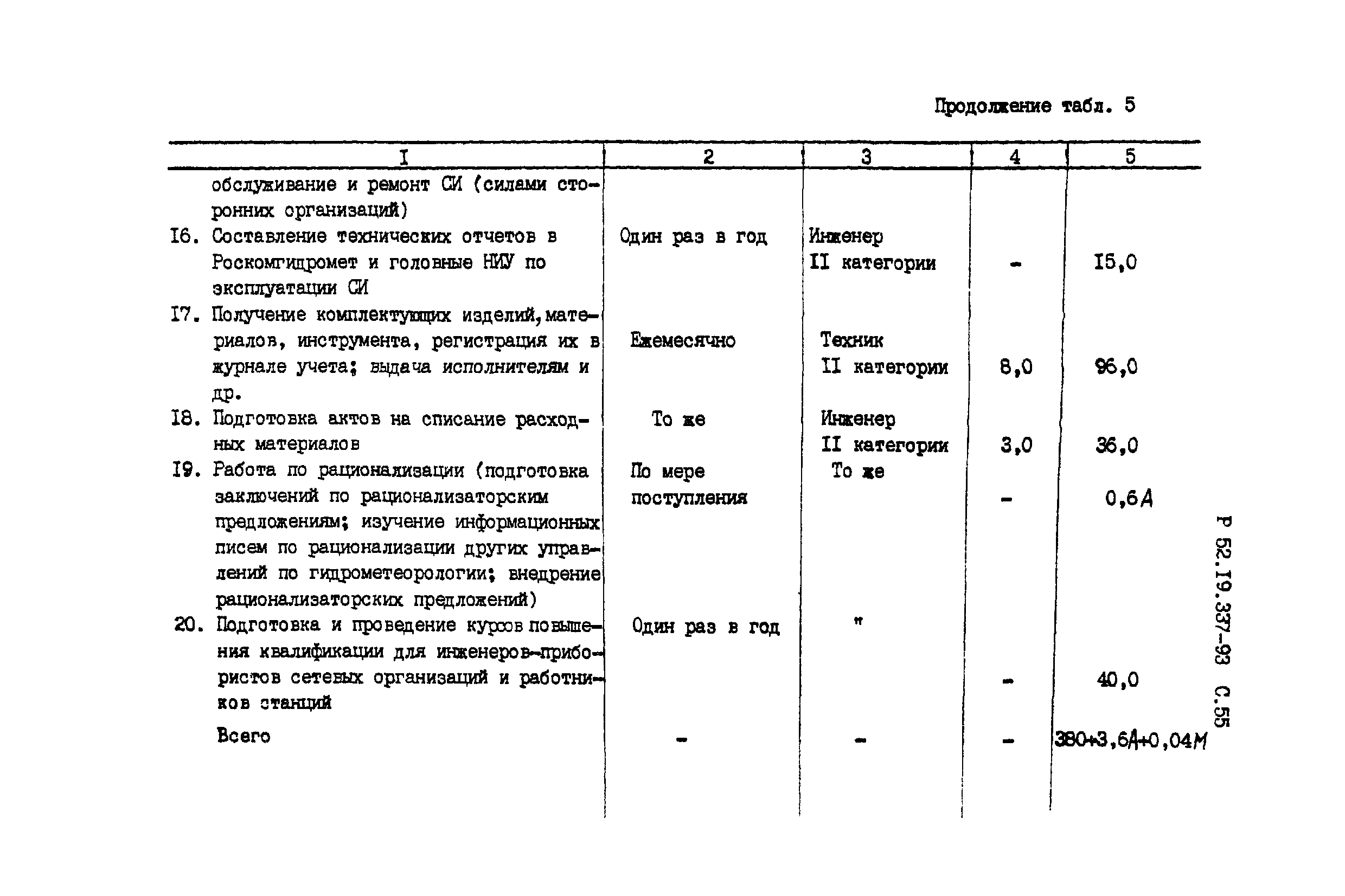 Р 52.19.337-93