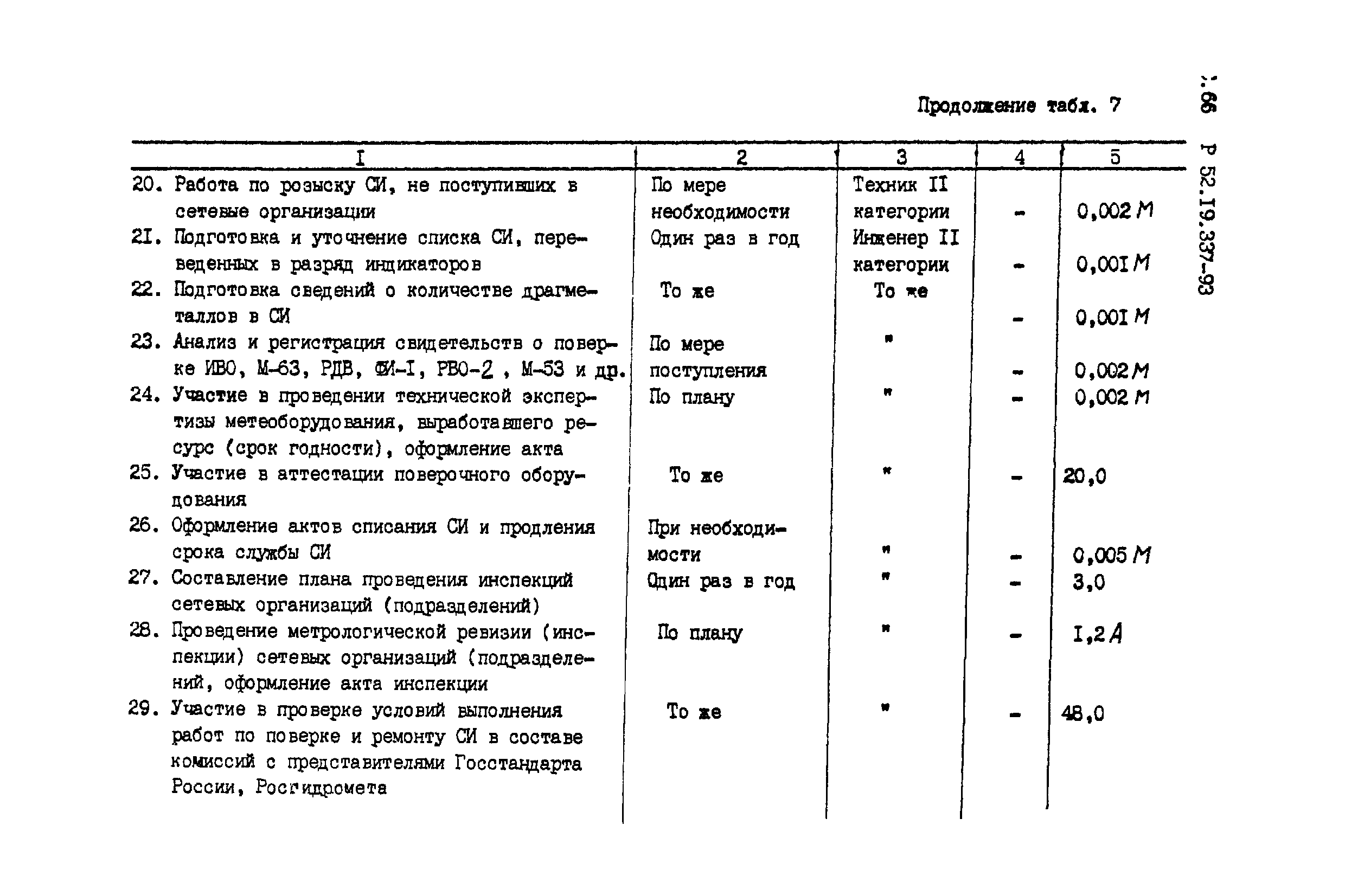 Р 52.19.337-93