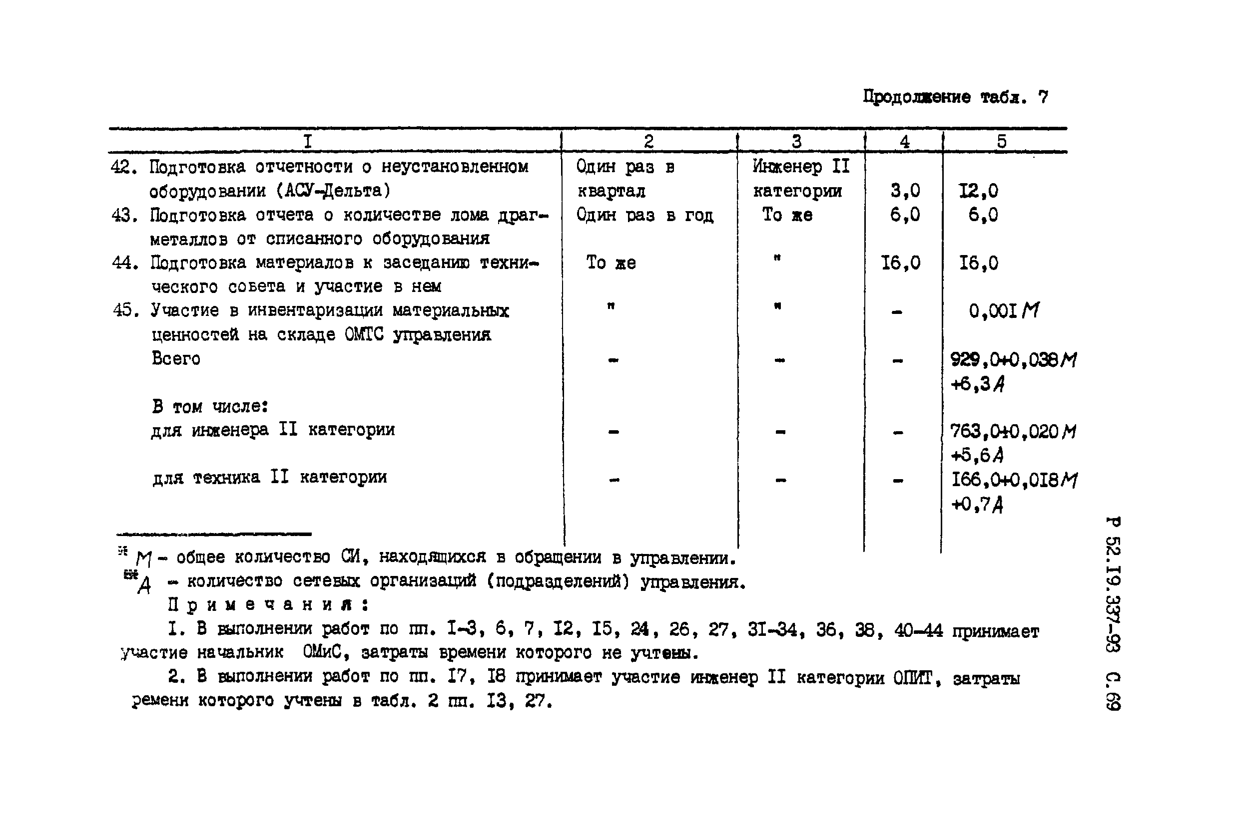 Р 52.19.337-93