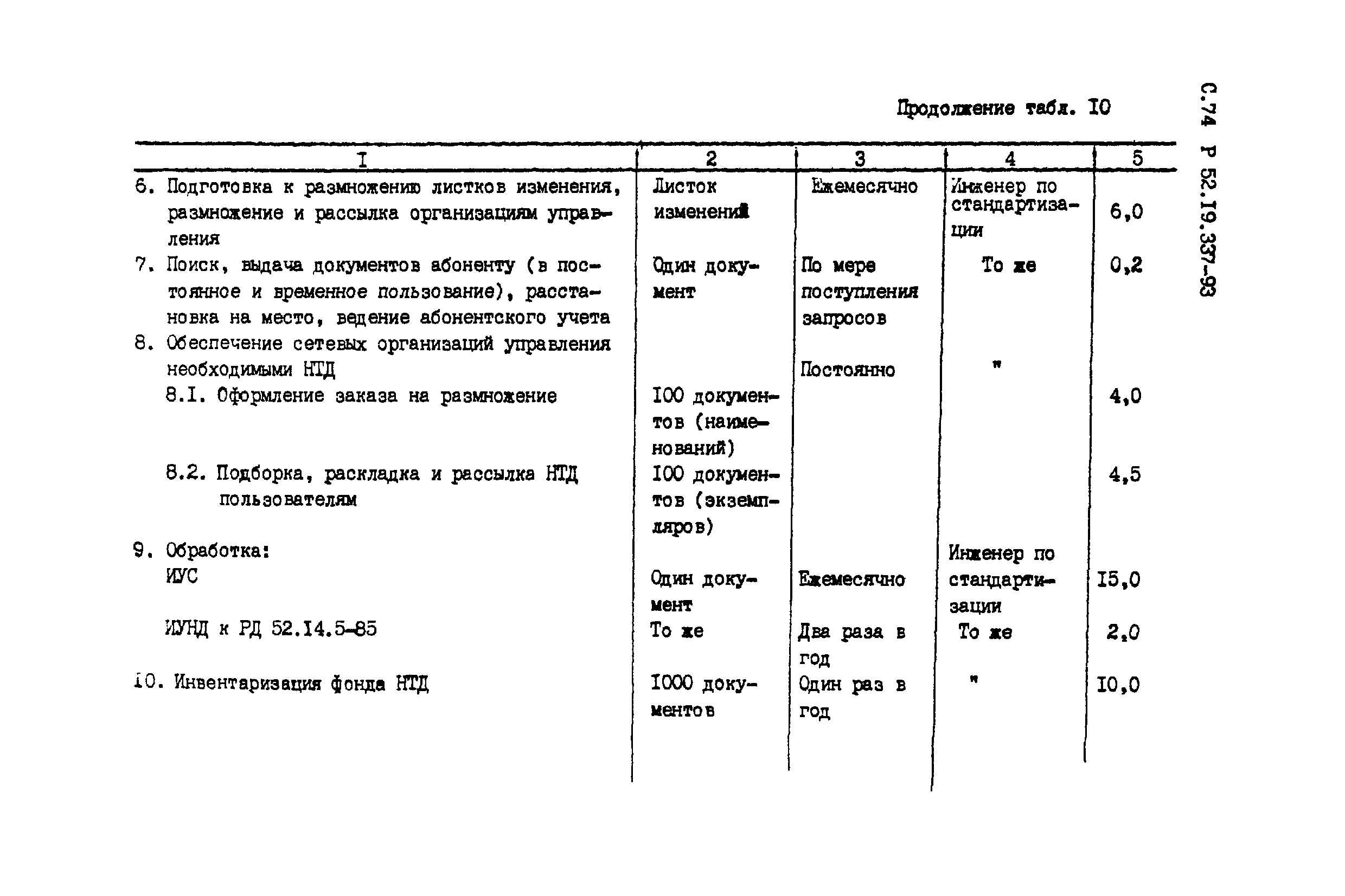 Р 52.19.337-93