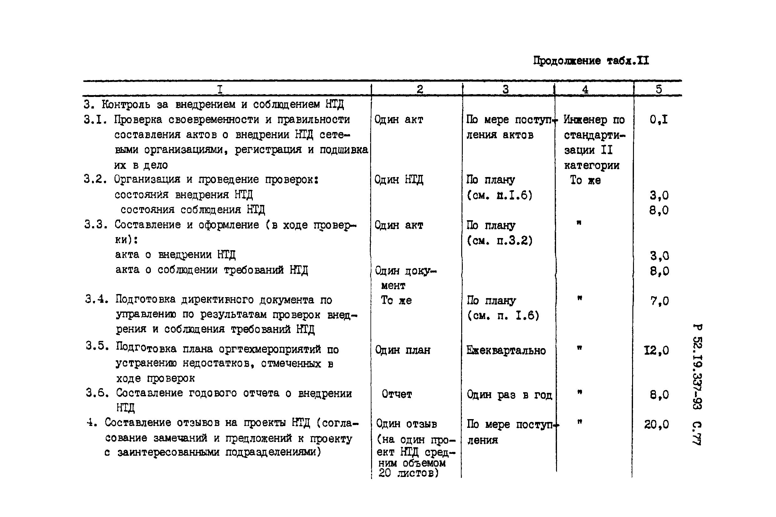 Р 52.19.337-93