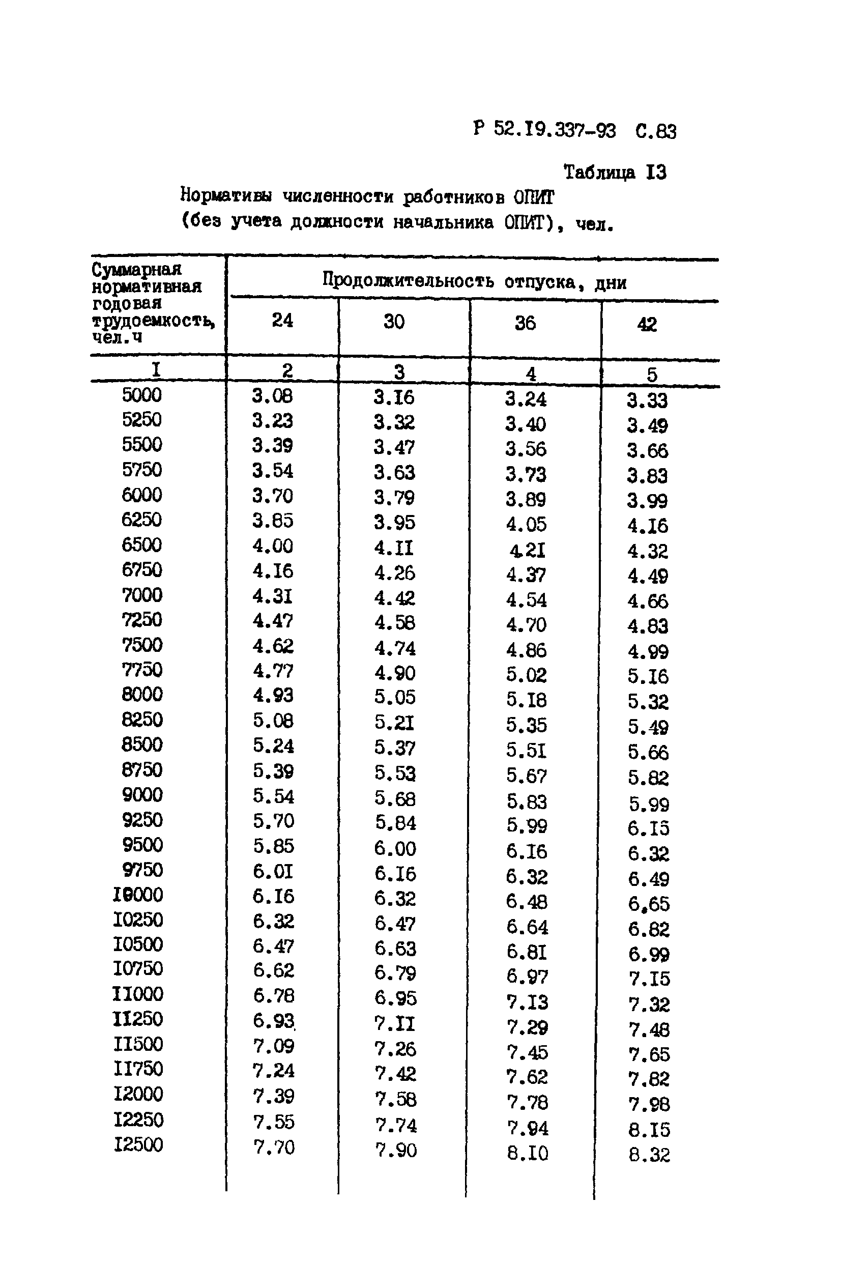 Р 52.19.337-93