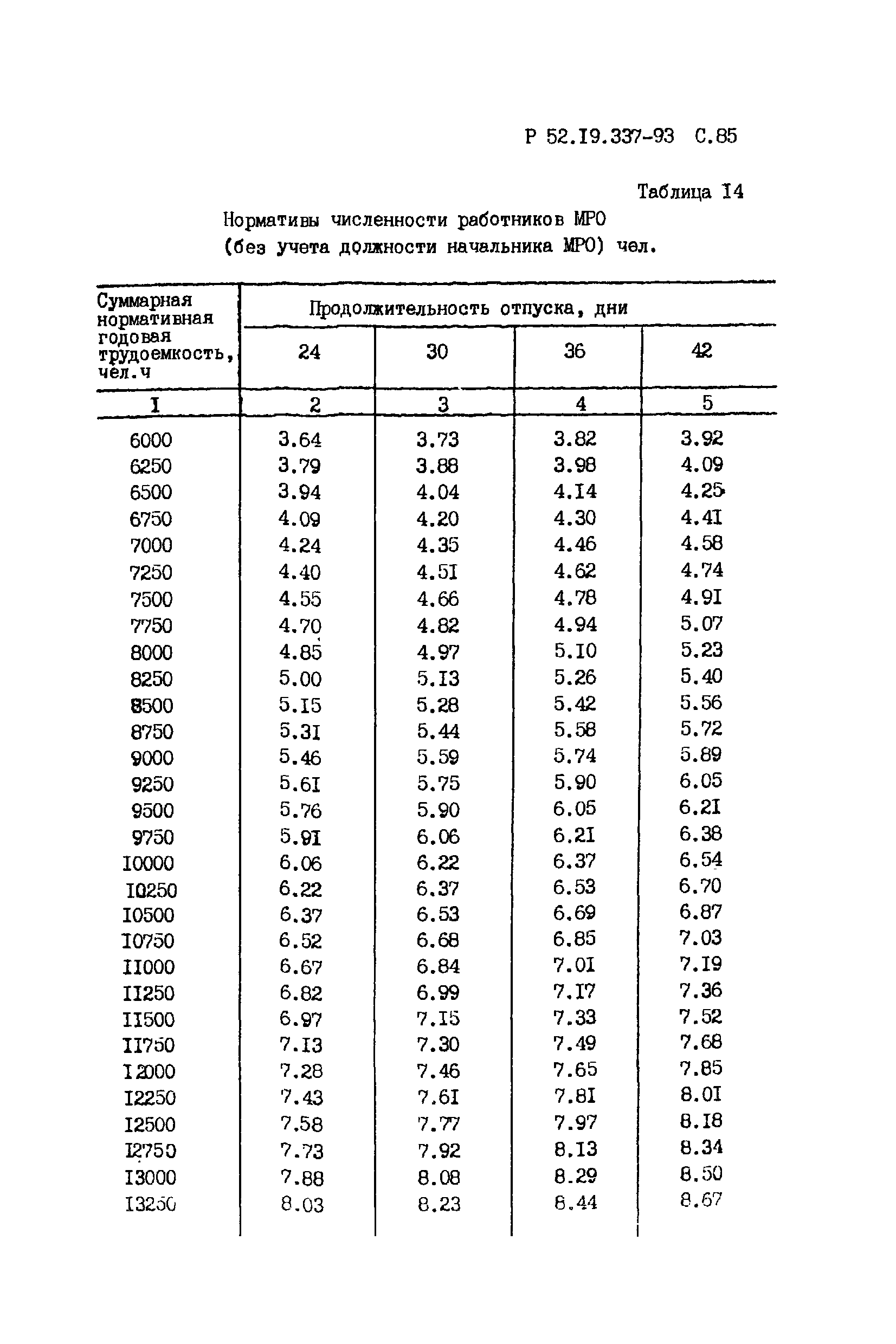 Р 52.19.337-93